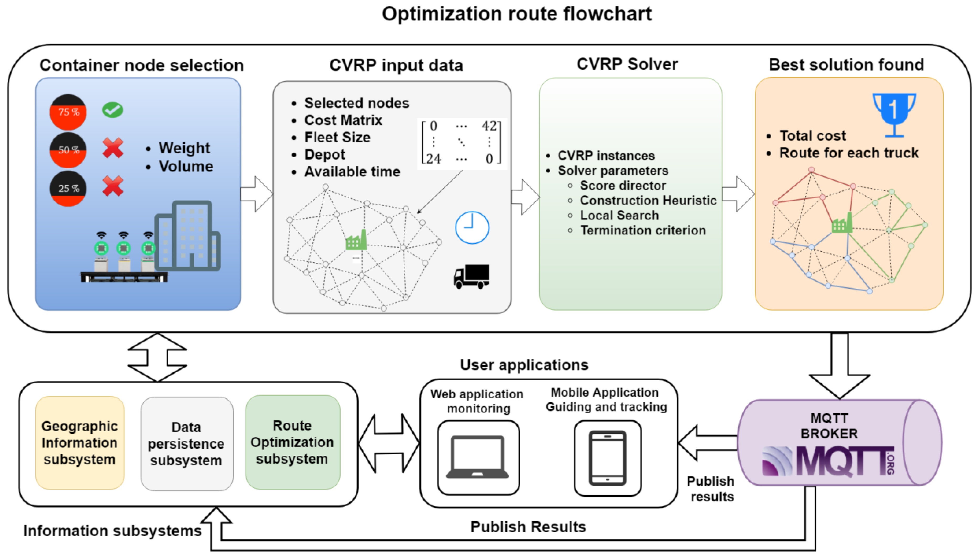 Sensors 18 01465 g006 Sensors 18 01465 g006
