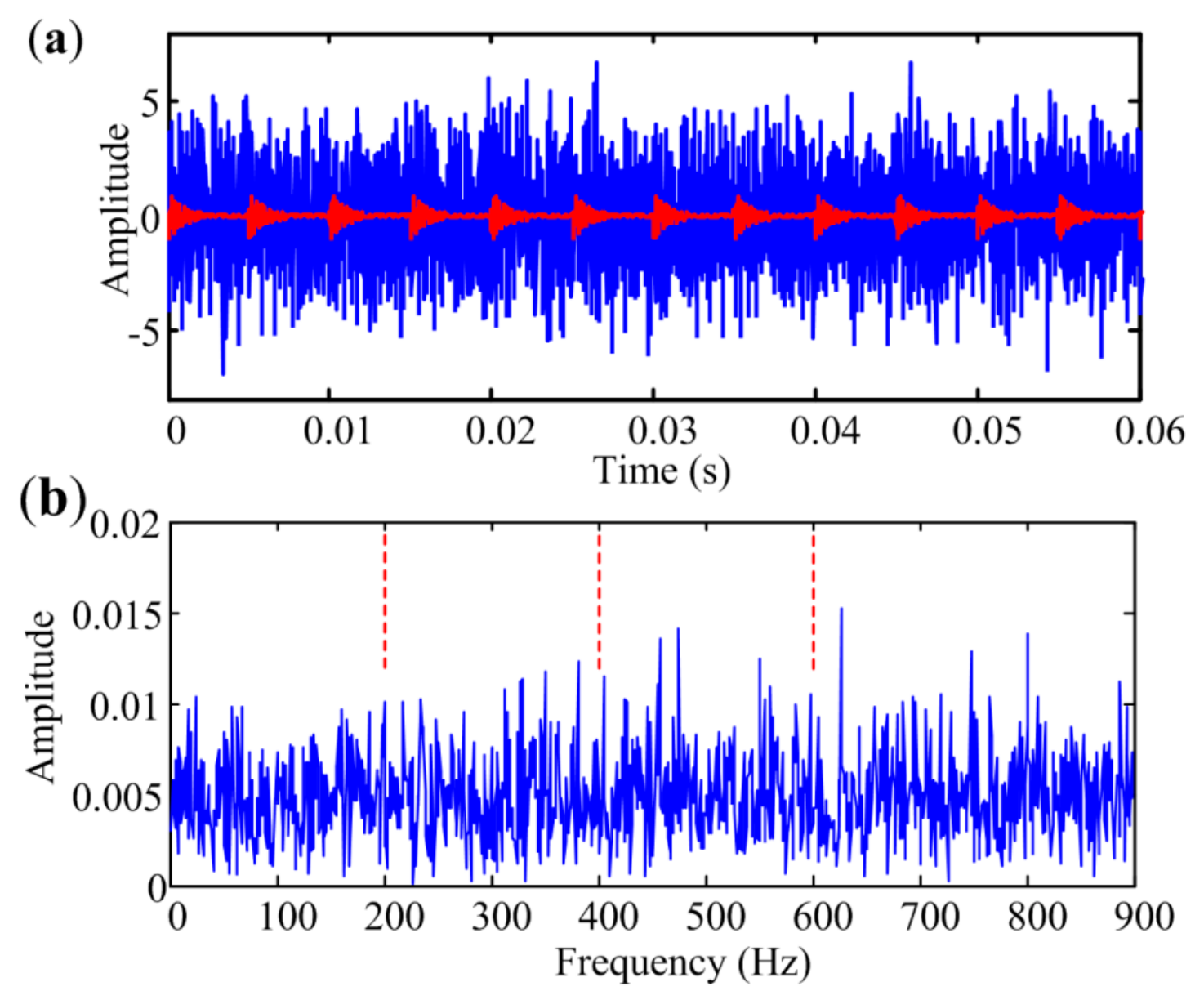 Sensors 18 01466 g005 Sensors 18 01466 g005