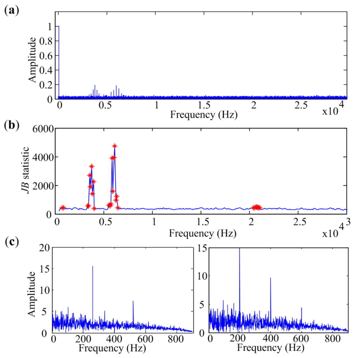 Sensors 18 01466 g008 Sensors 18 01466 g008