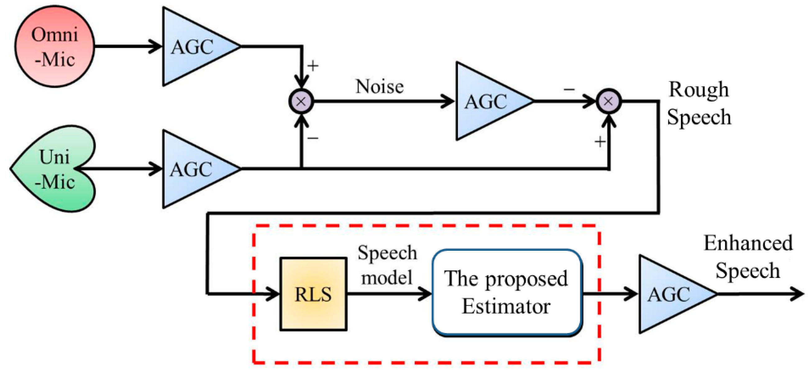 microphone background noise canceller