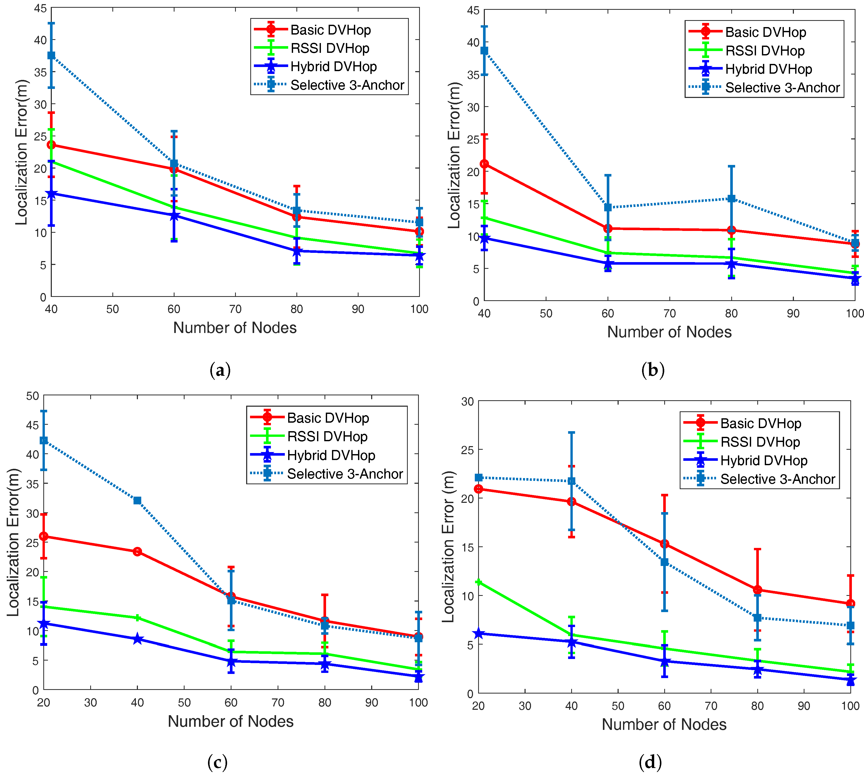 Sensors 18 01469 g003