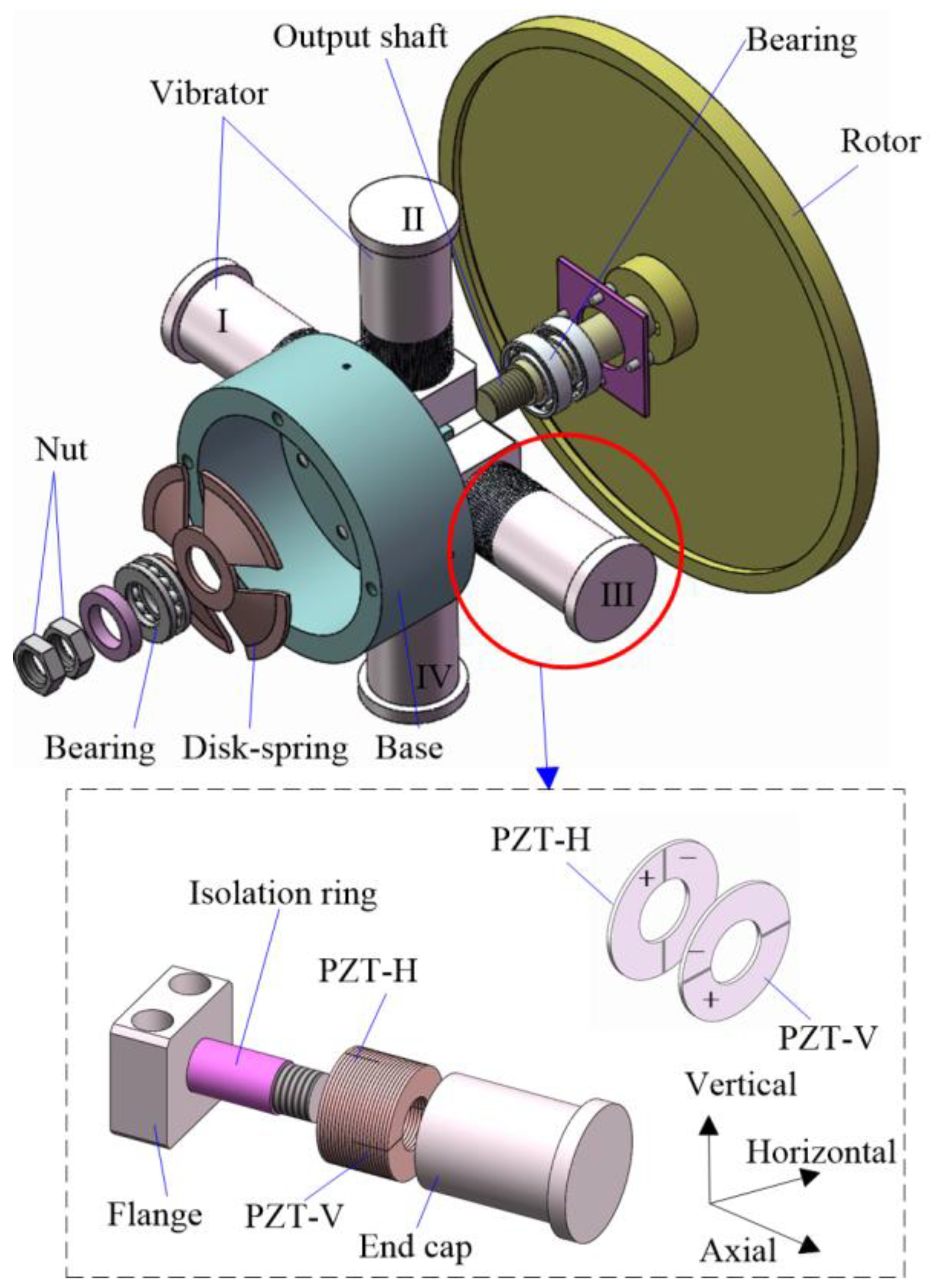Sensors Free FullText A FourFeet WalkingType Rotary