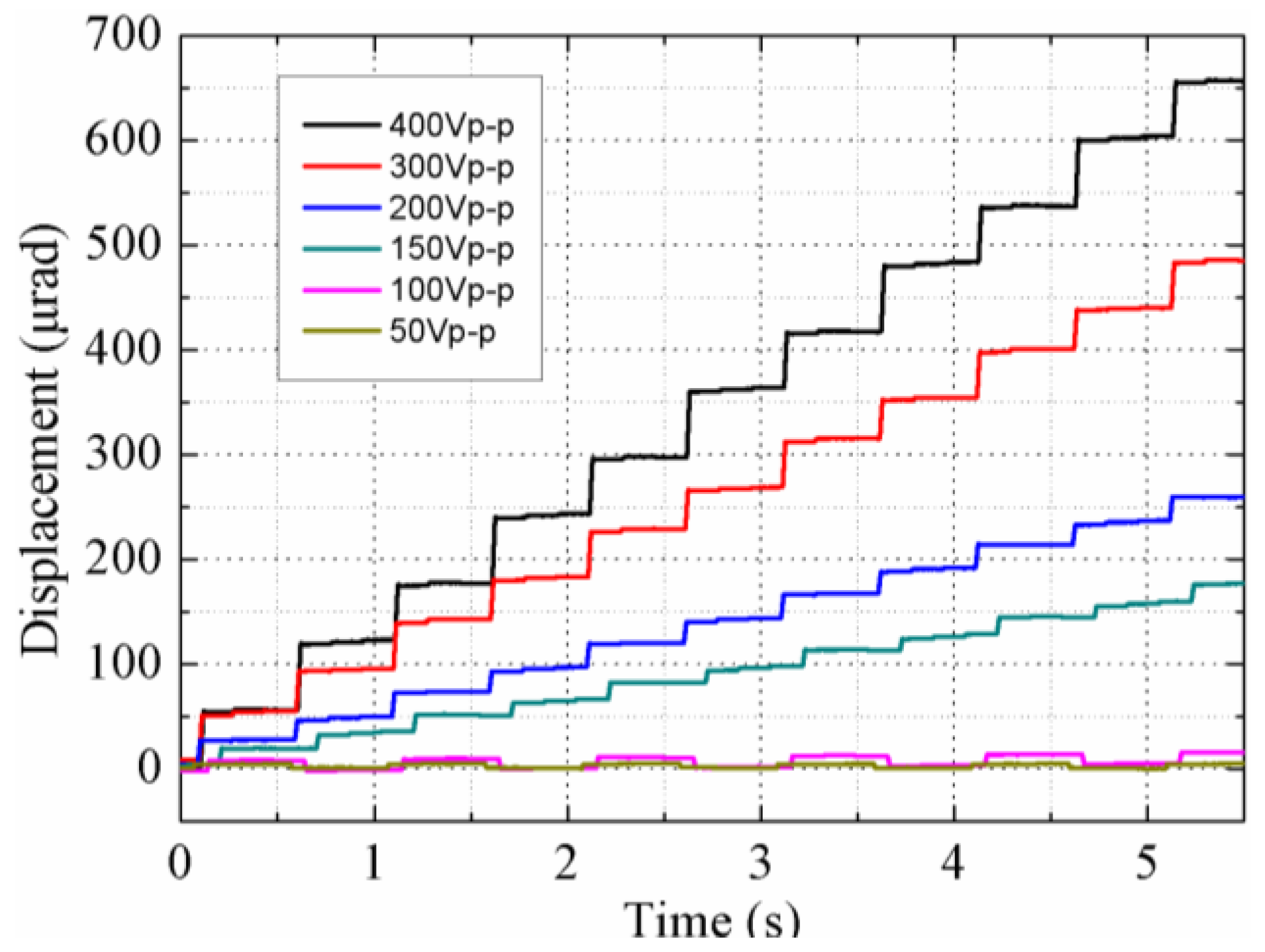 Sensors 18 01471 g008 Sensors 18 01471 g008