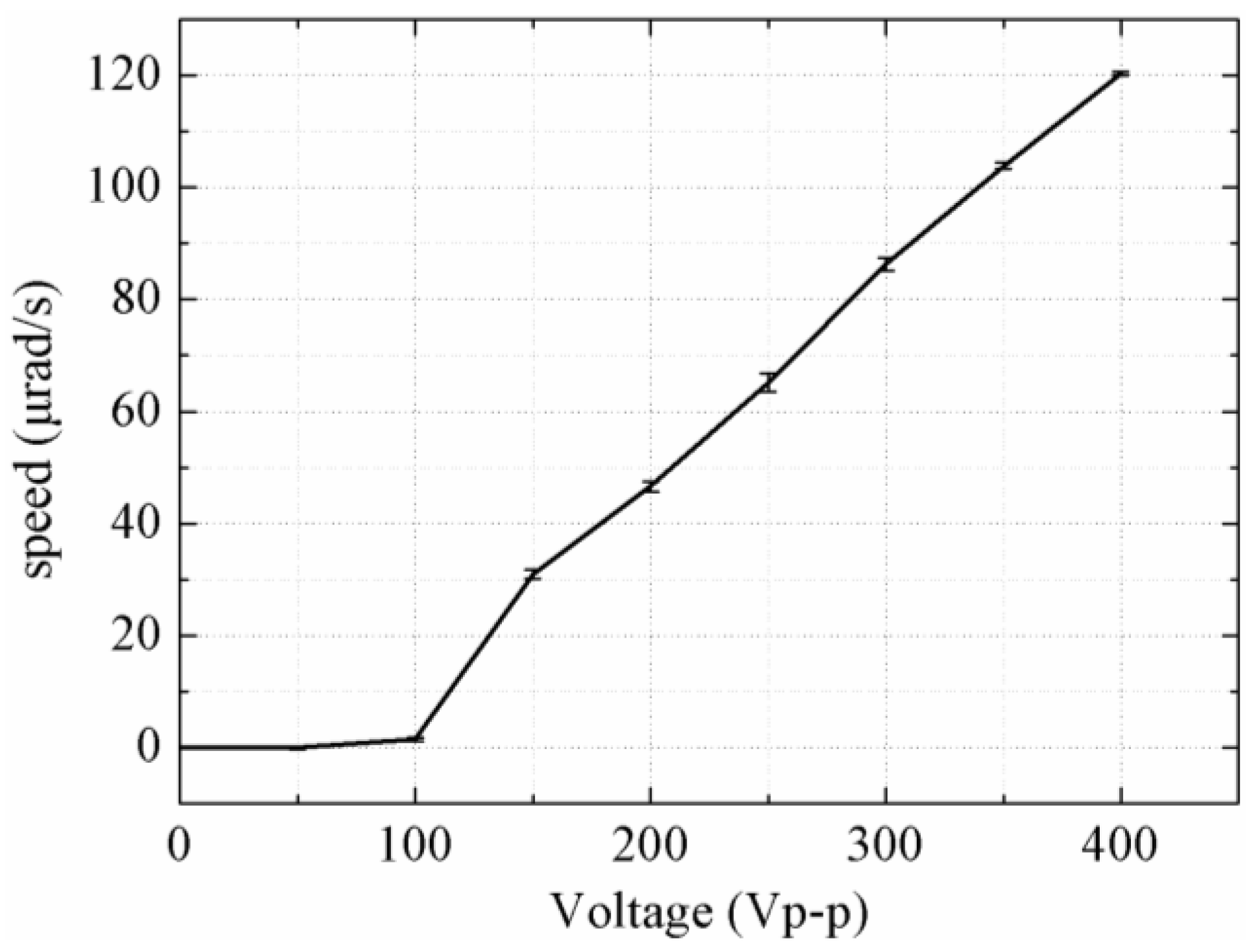 Sensors 18 01471 g009 Sensors 18 01471 g009