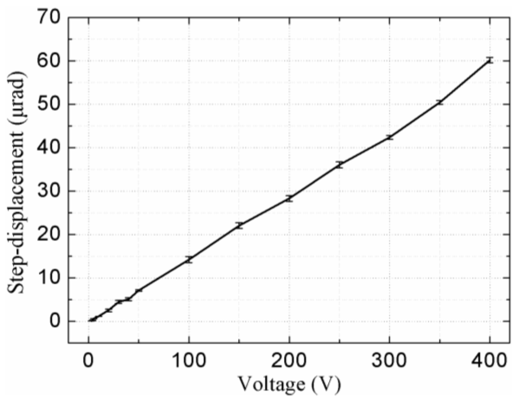 Sensors 18 01471 g010 Sensors 18 01471 g010