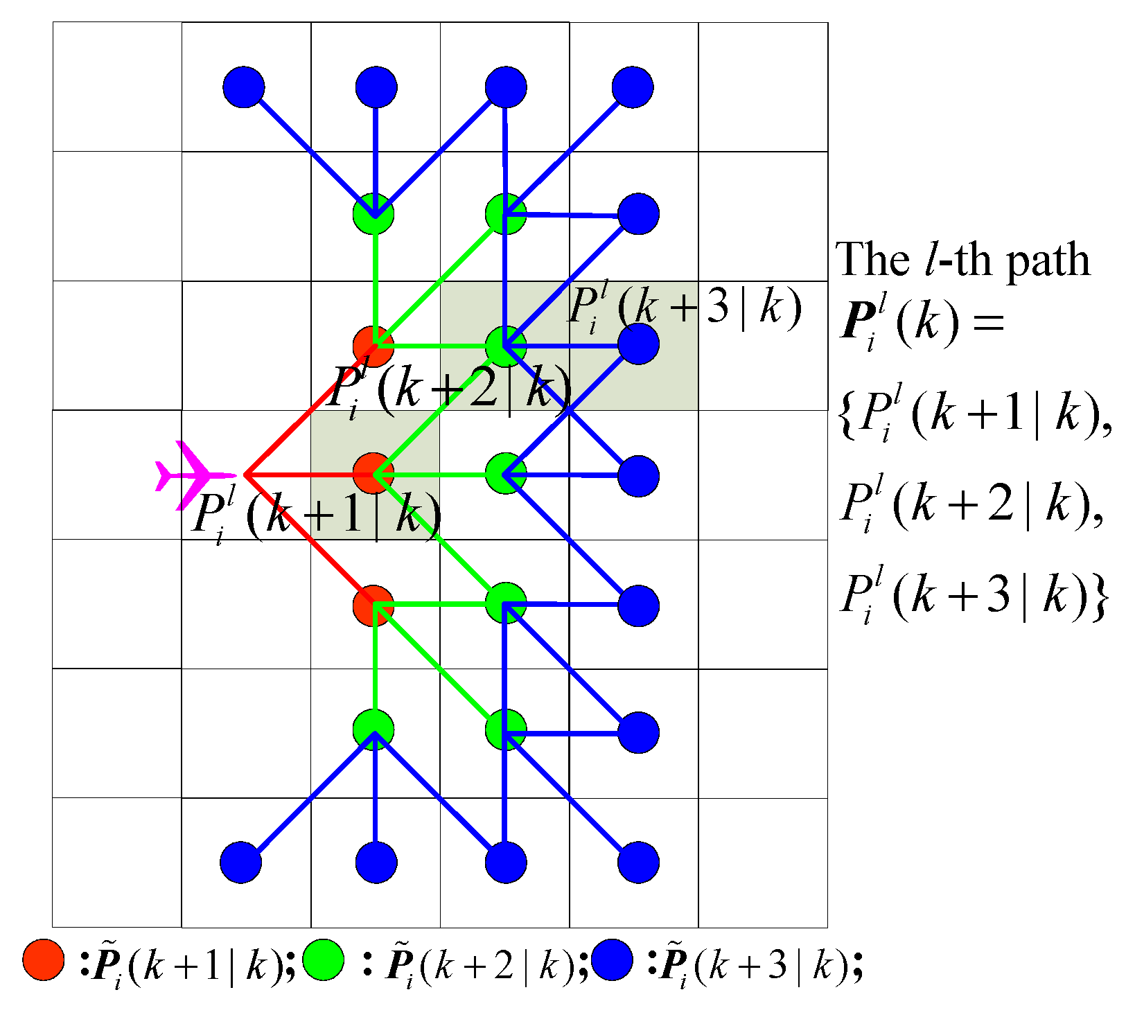 Sensors 18 01472 g006 550