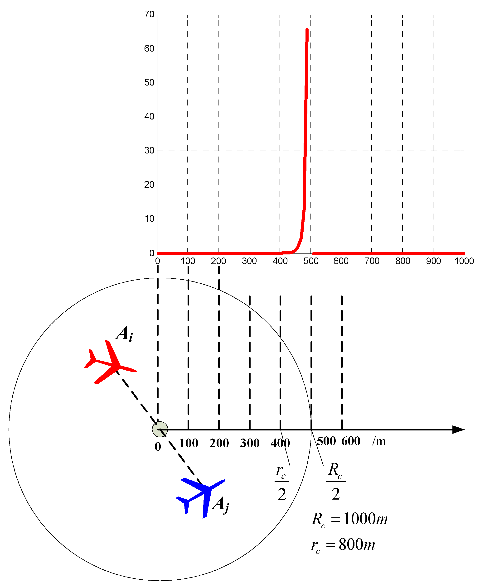 Sensors 18 01472 g010 550