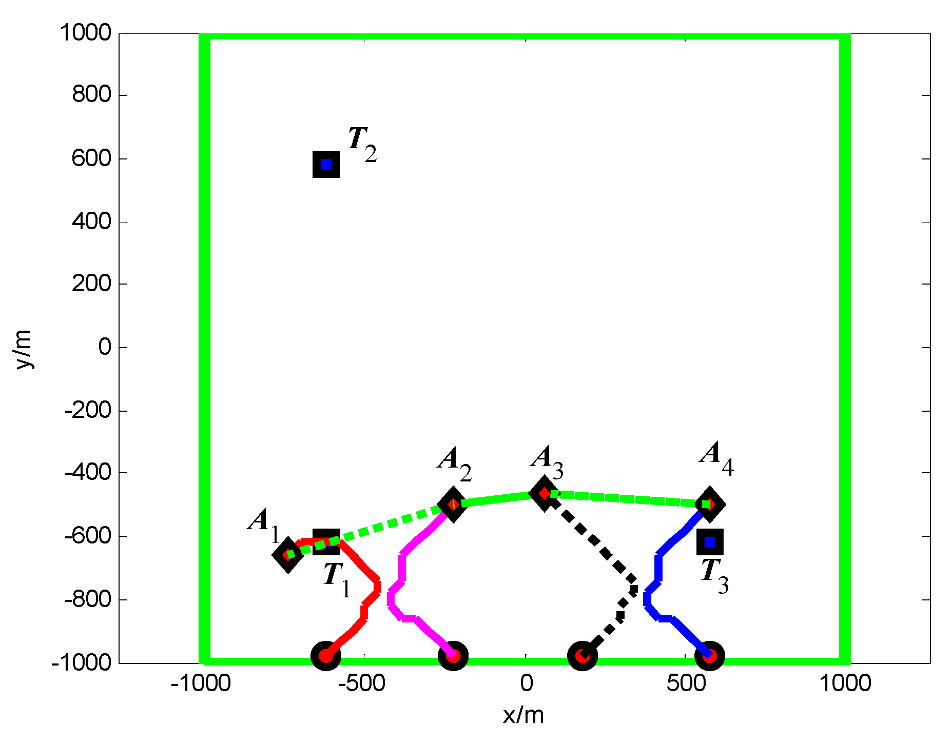 Sensors 18 01472 g021 550