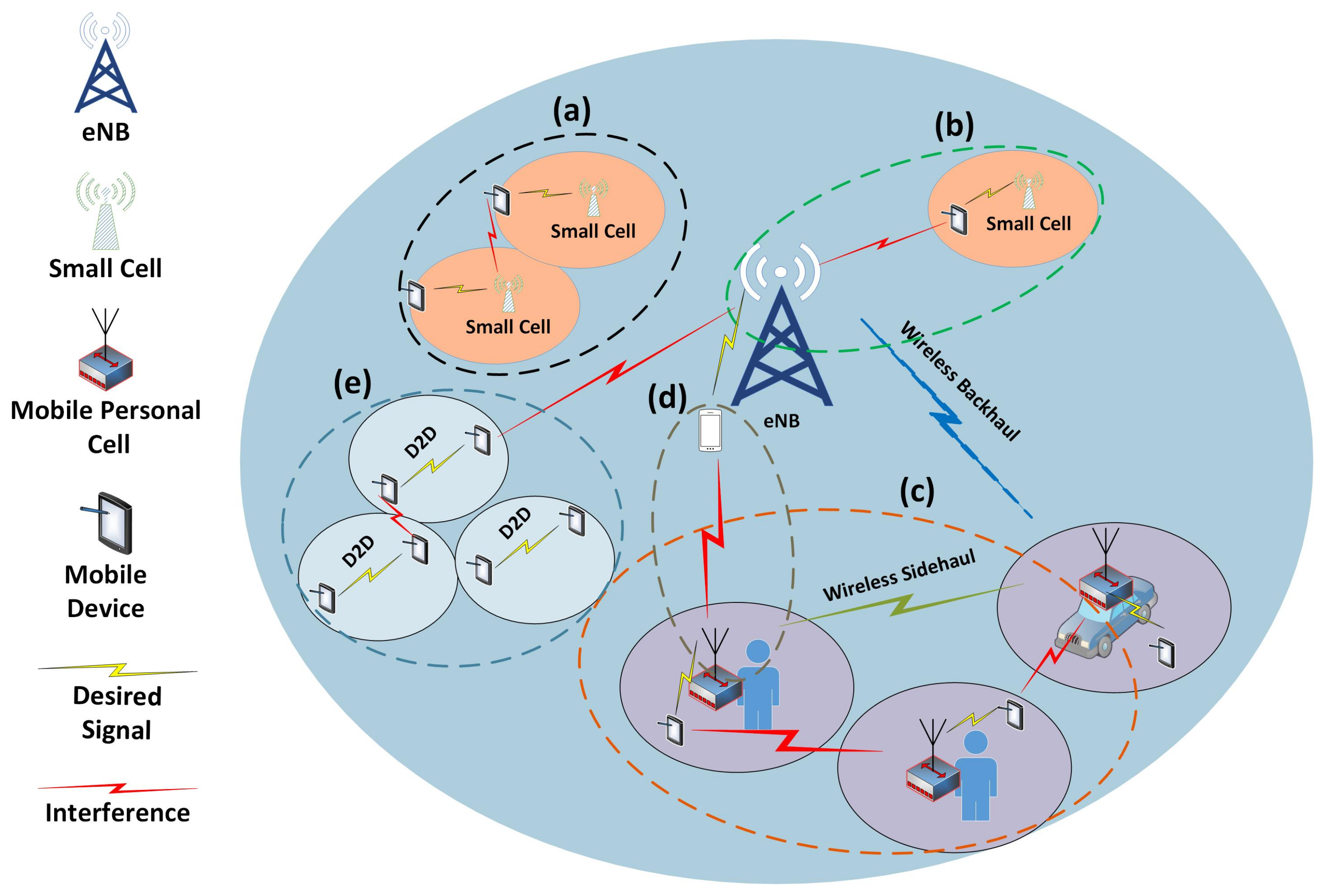 Sensors 18 01473 g002
