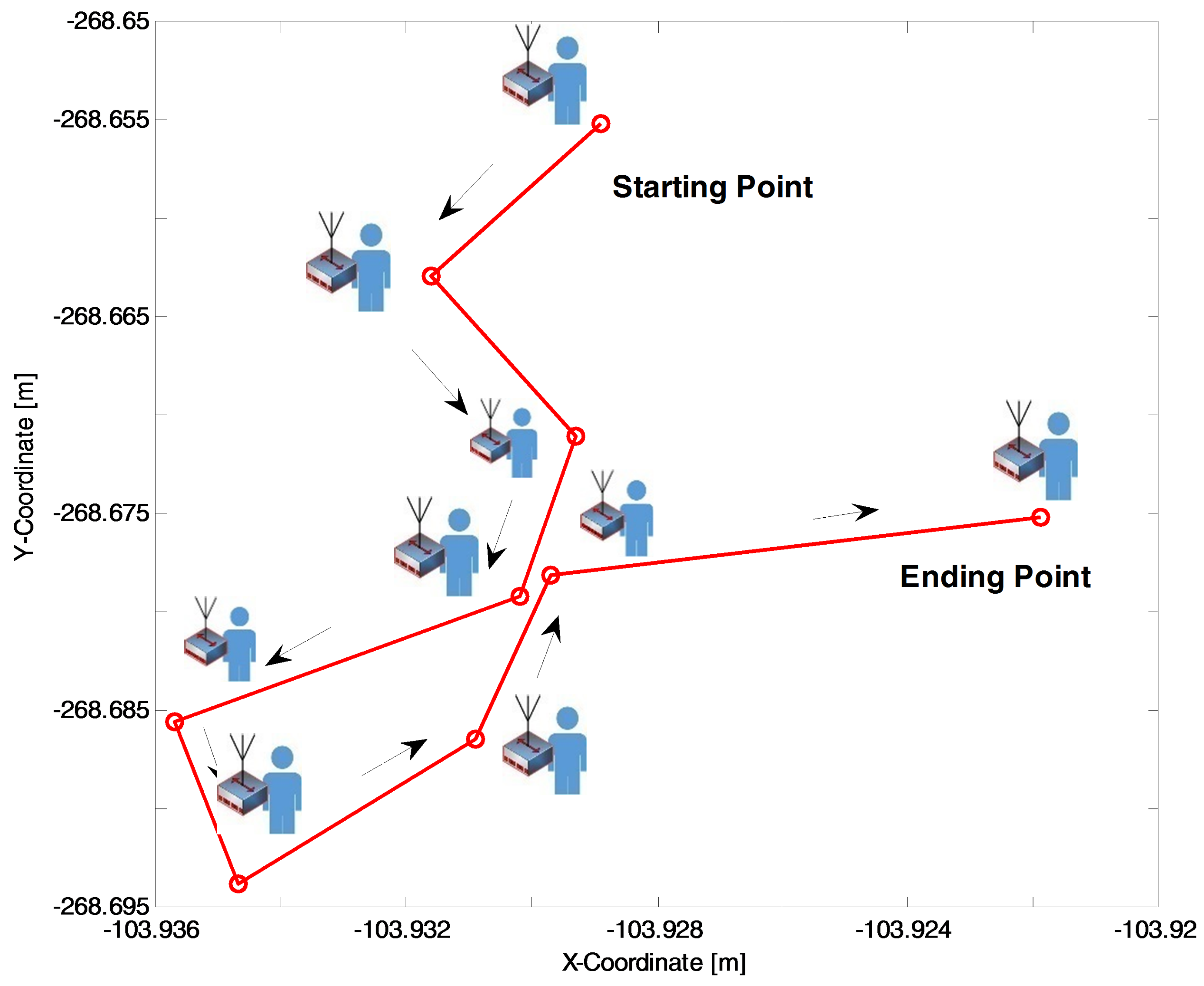 Sensors 18 01473 g005