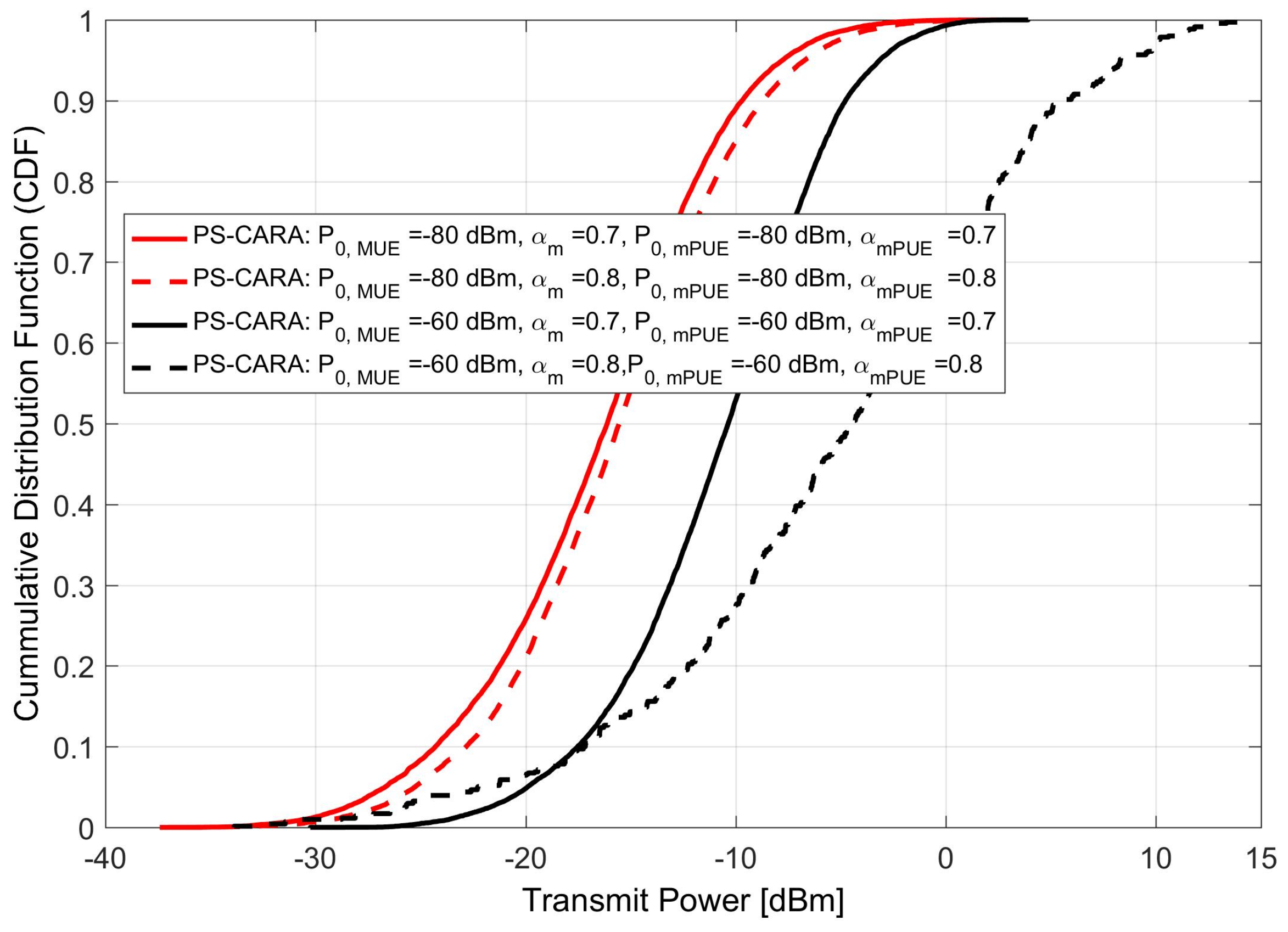 Sensors 18 01473 g006