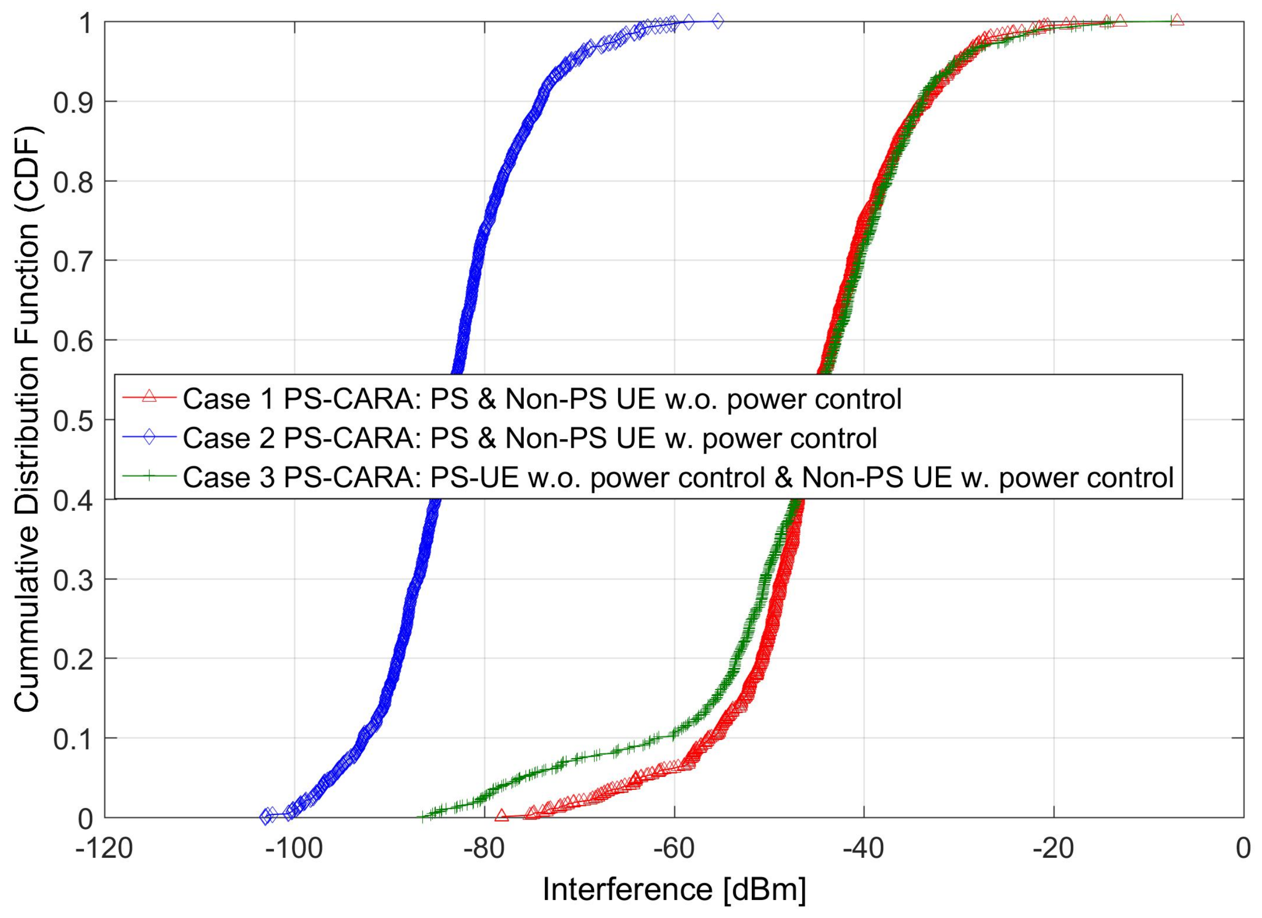 Sensors 18 01473 g007