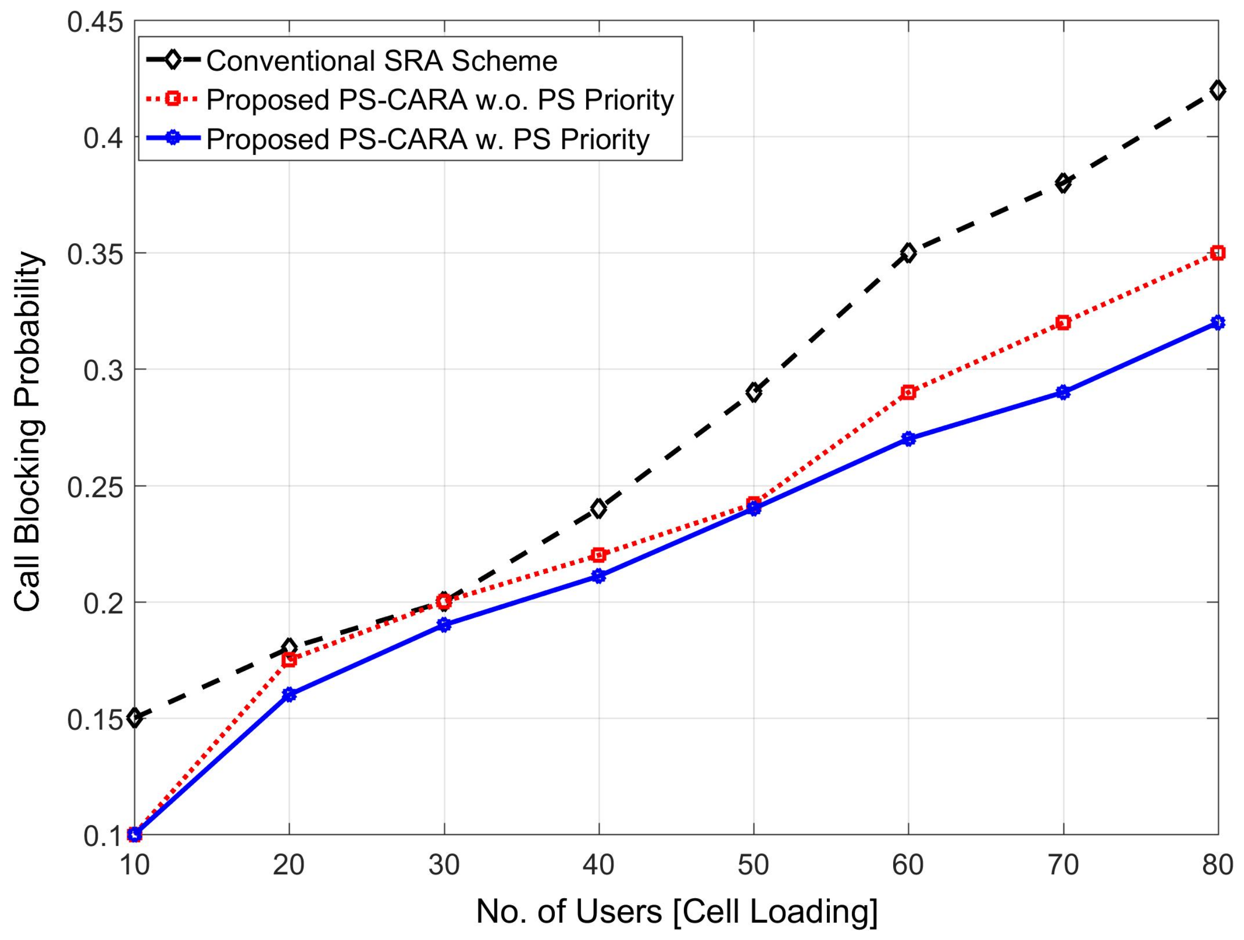 Sensors 18 01473 g009