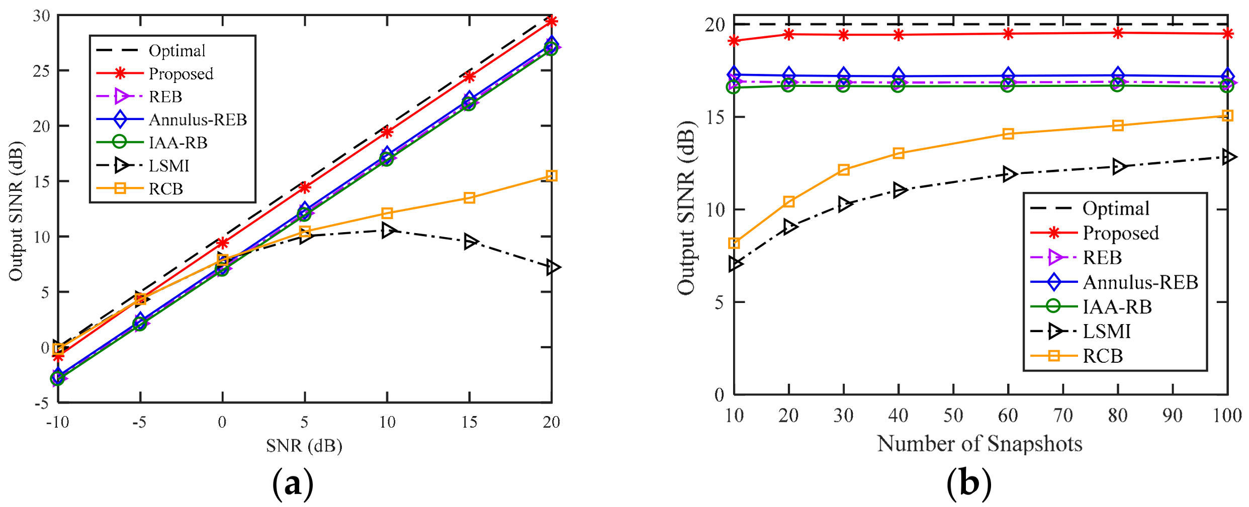 Sensors 18 01476 g002 550