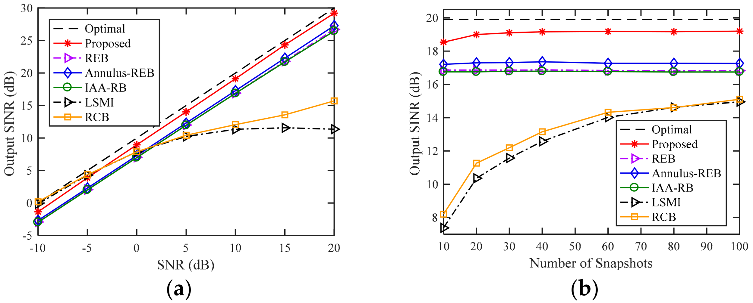 Sensors 18 01476 g003 550