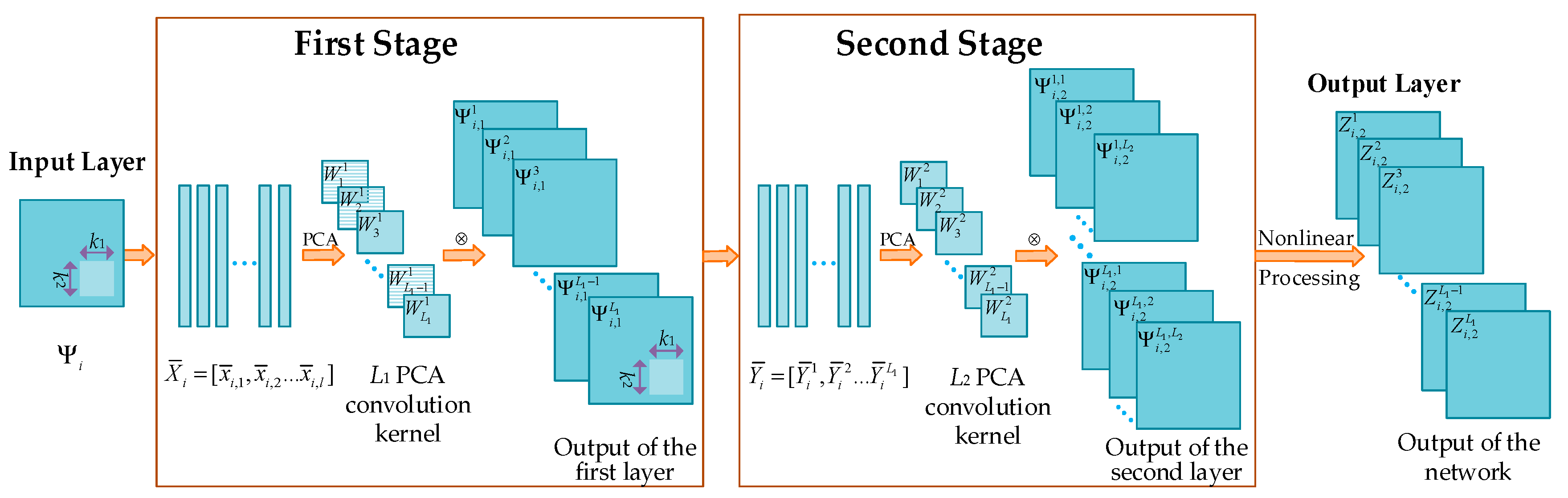 Sensors 18 01477 g001