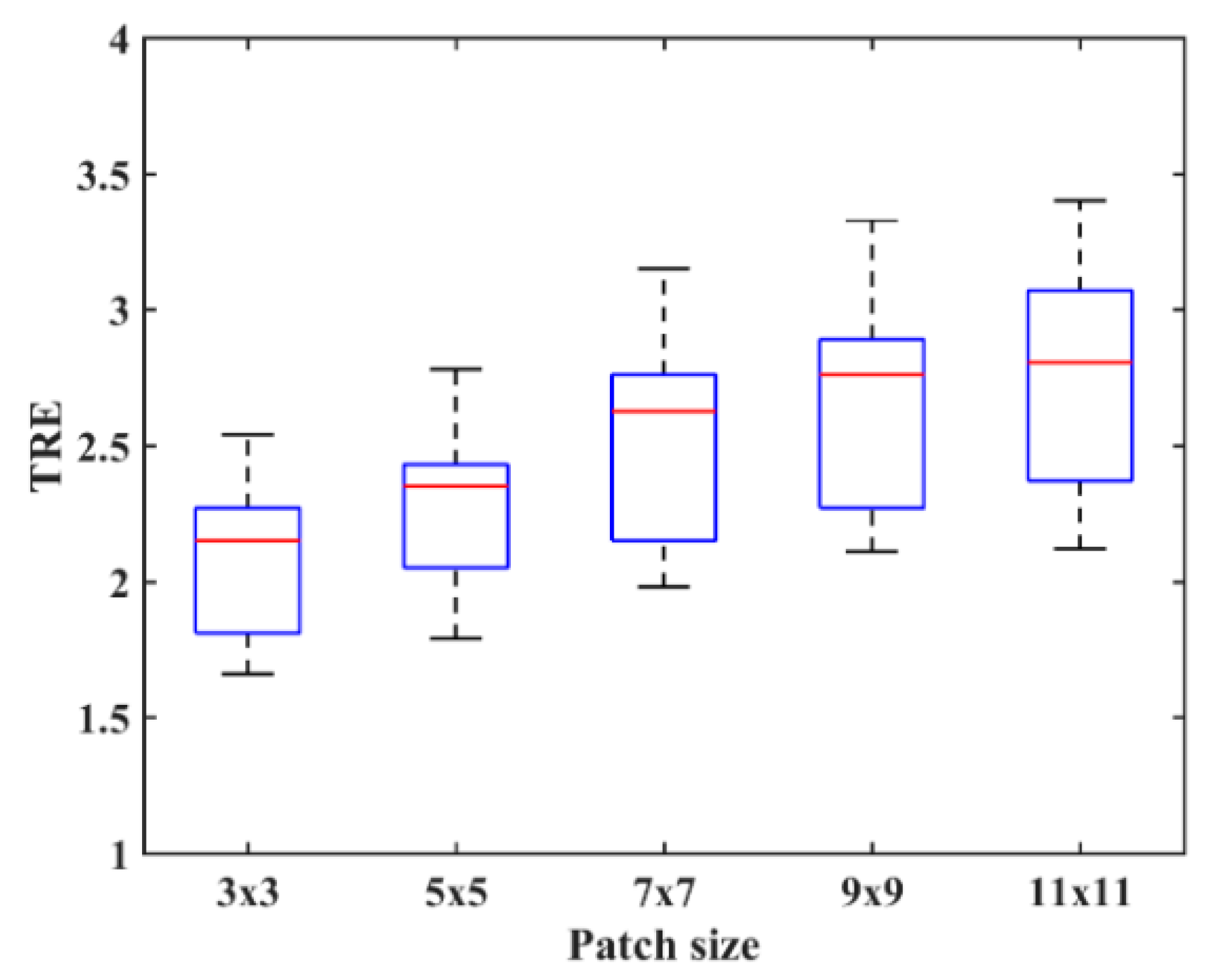 Sensors 18 01477 g005