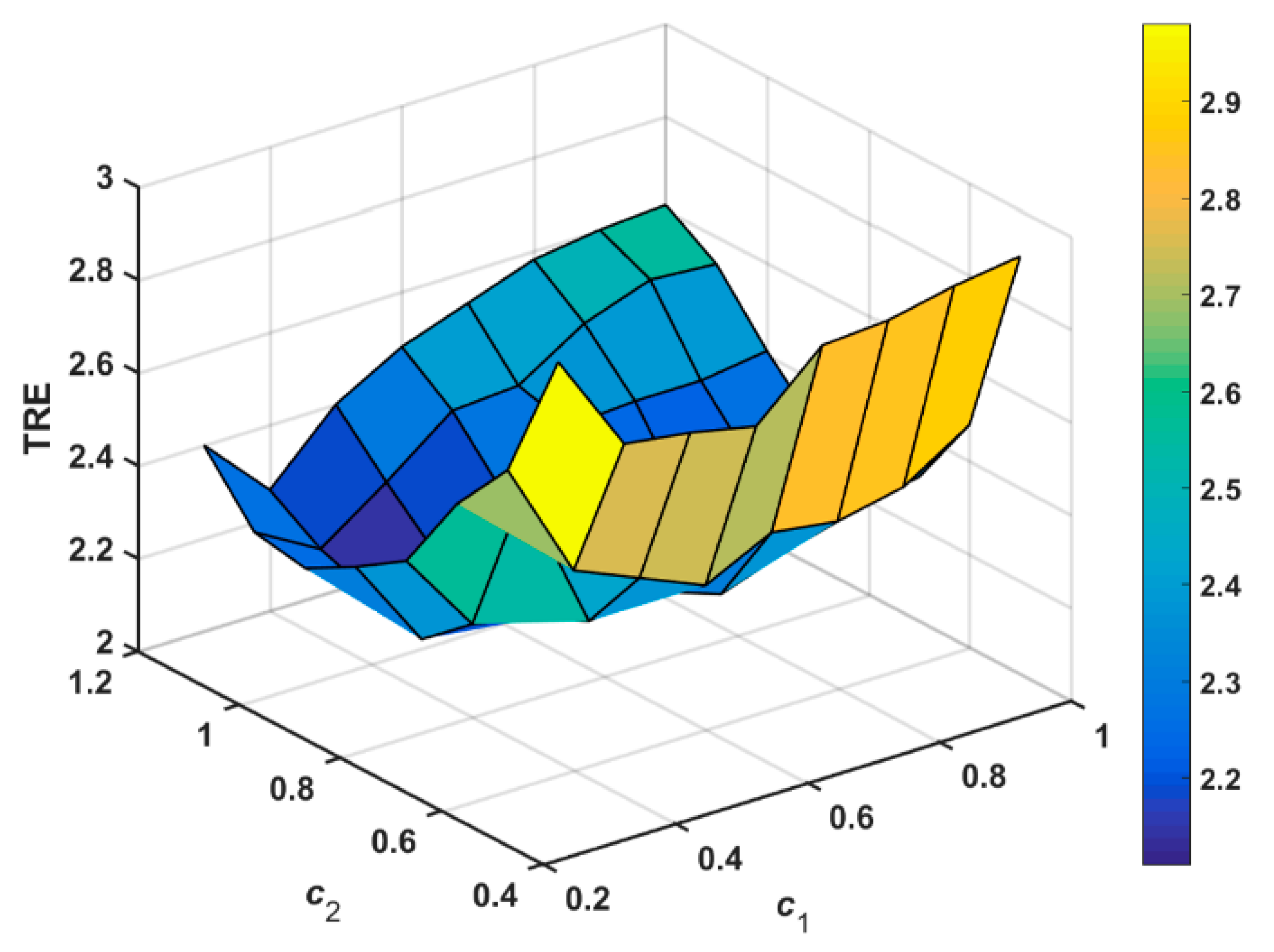 Sensors 18 01477 g007