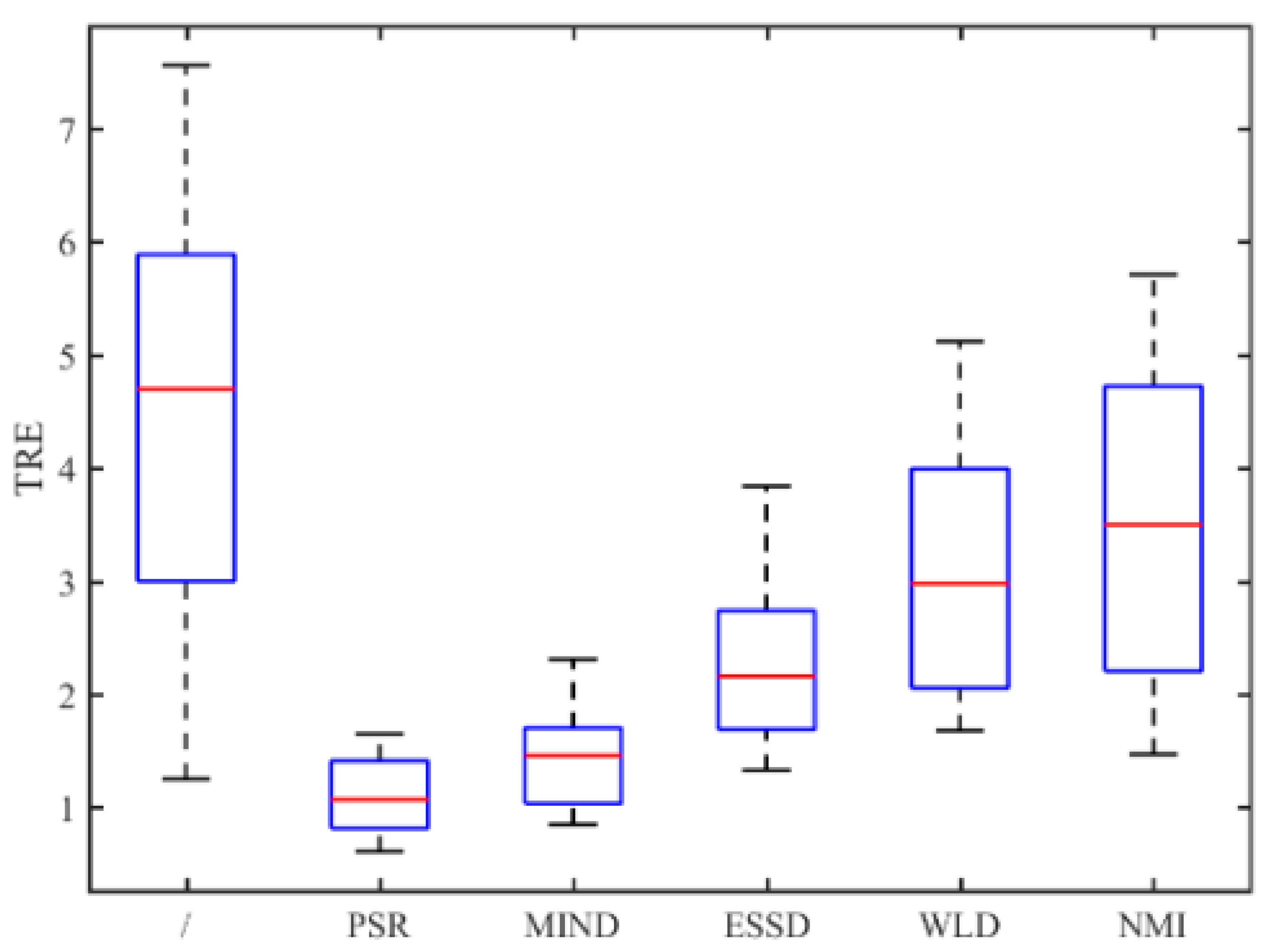 Sensors 18 01477 g014