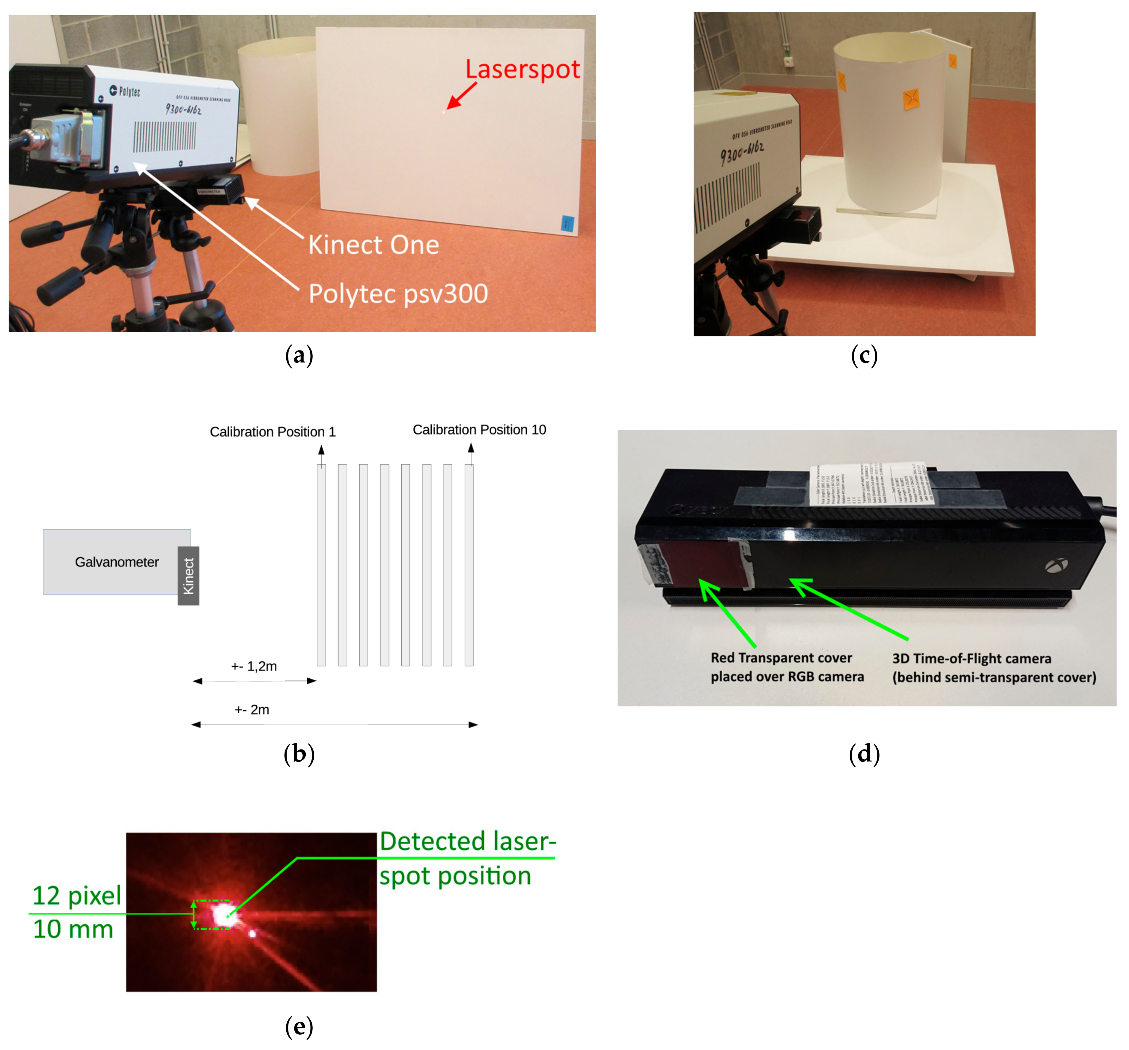 Sensors 18 01478 g006 550