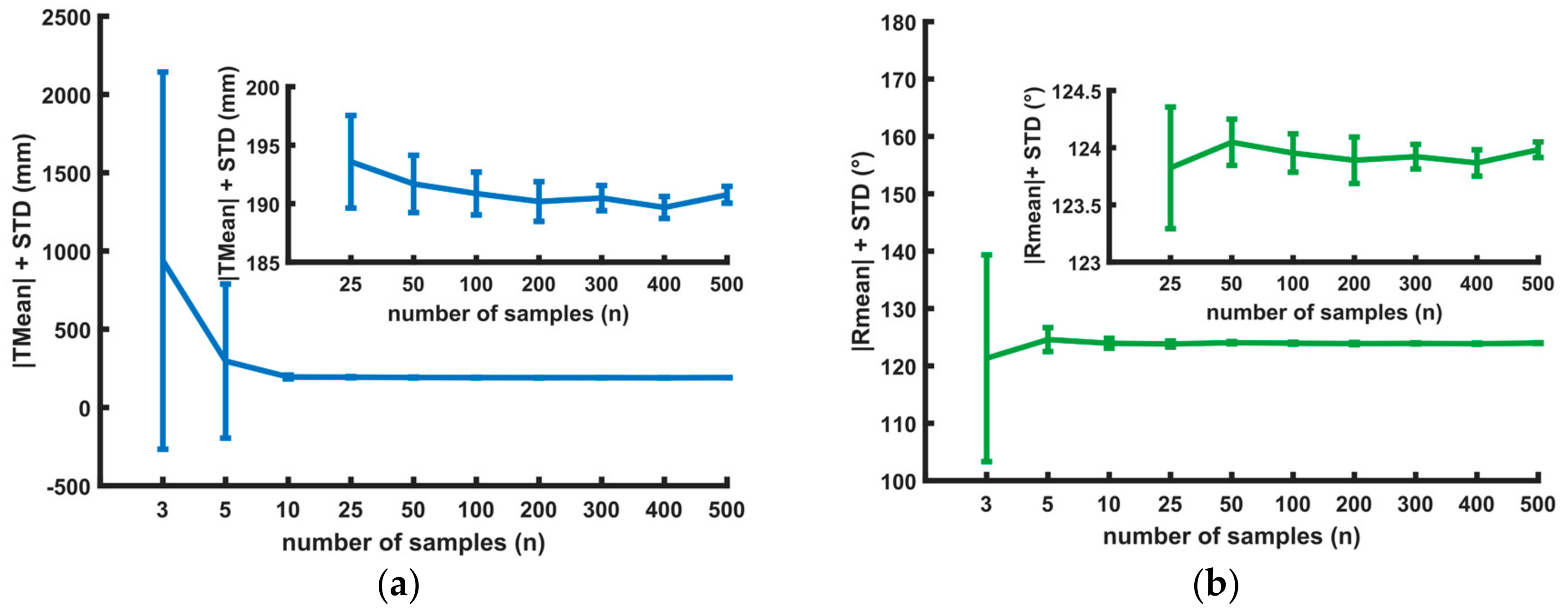 Sensors 18 01478 g007 550