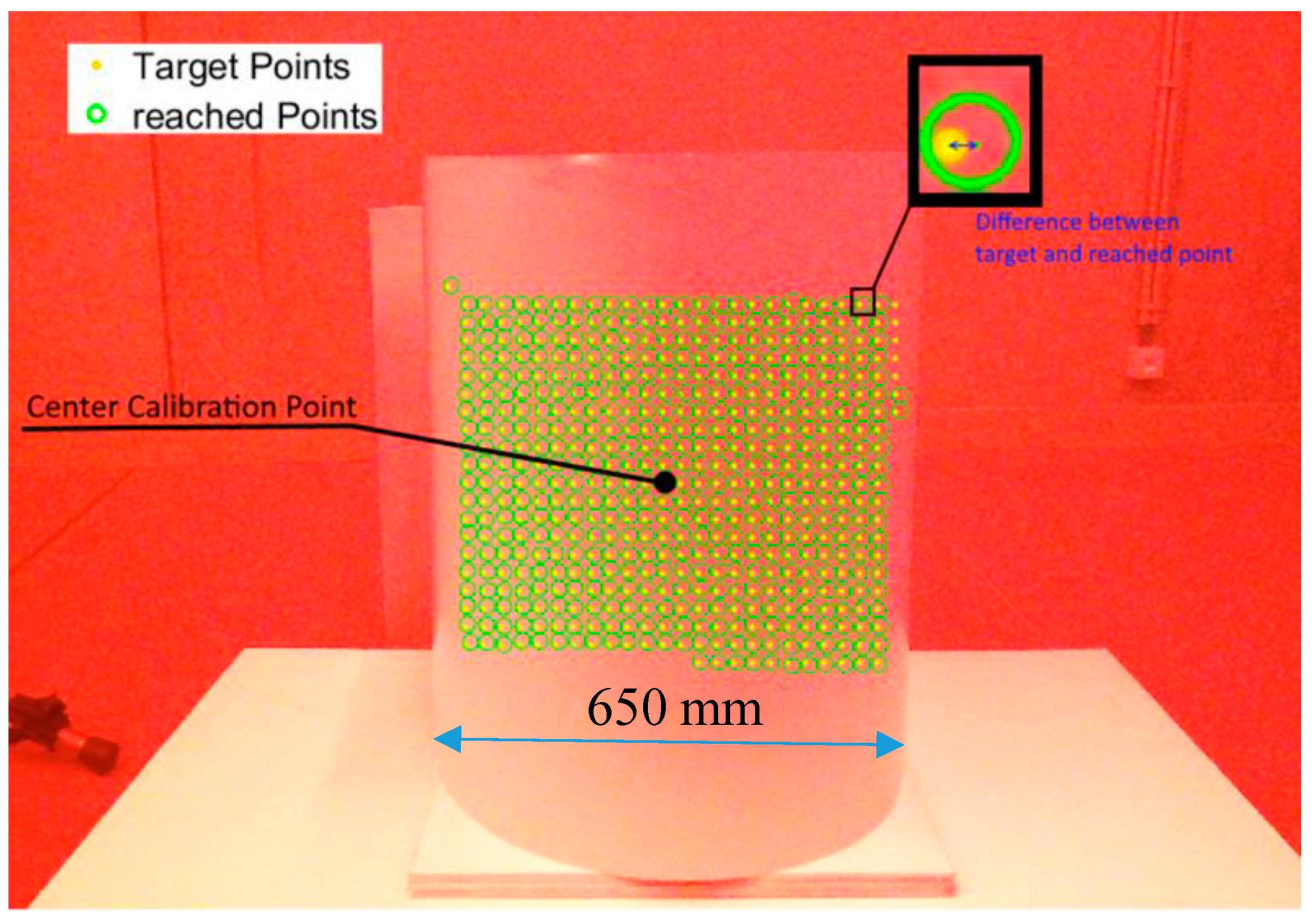Sensors 18 01478 g009 550