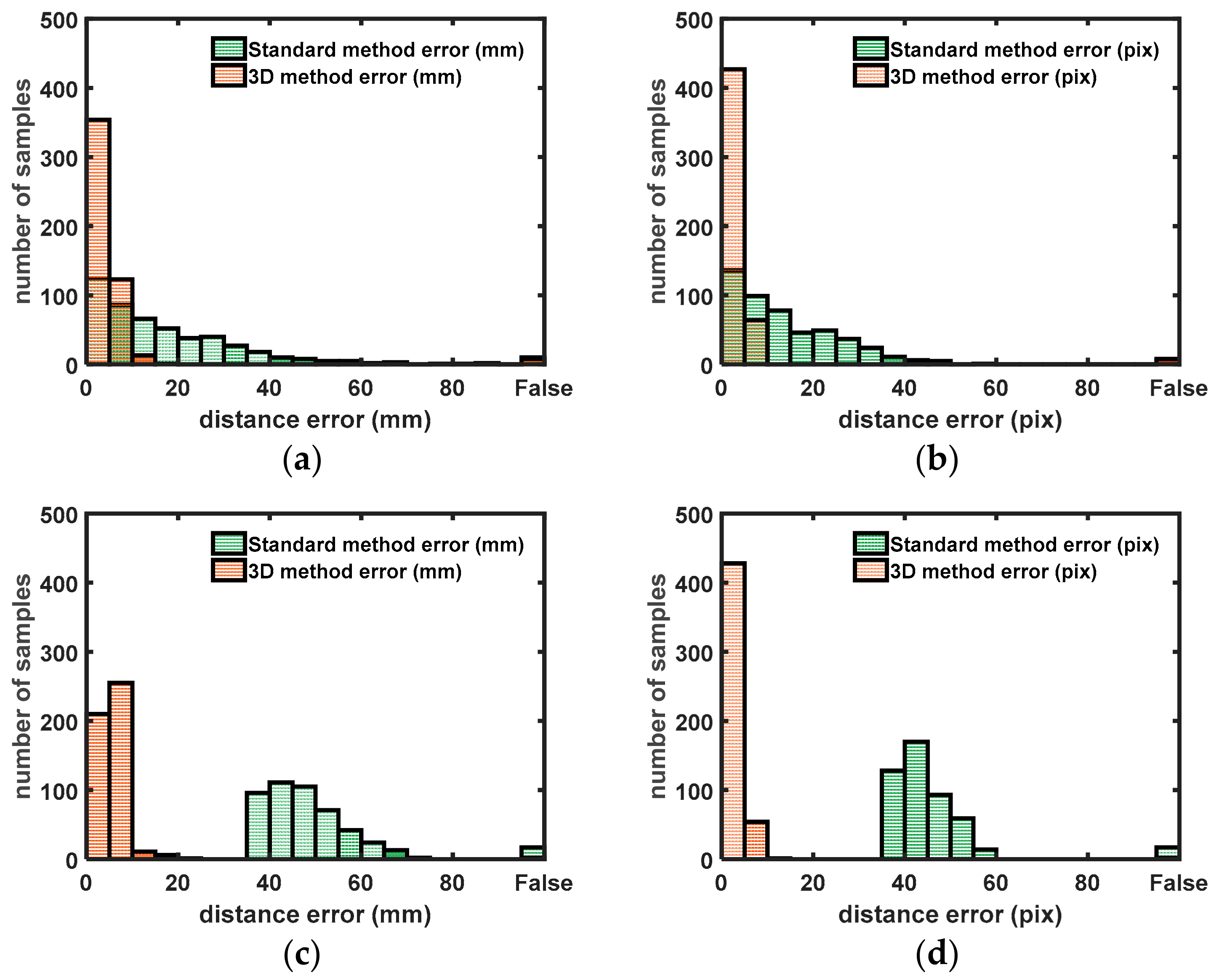 Sensors 18 01478 g010 550
