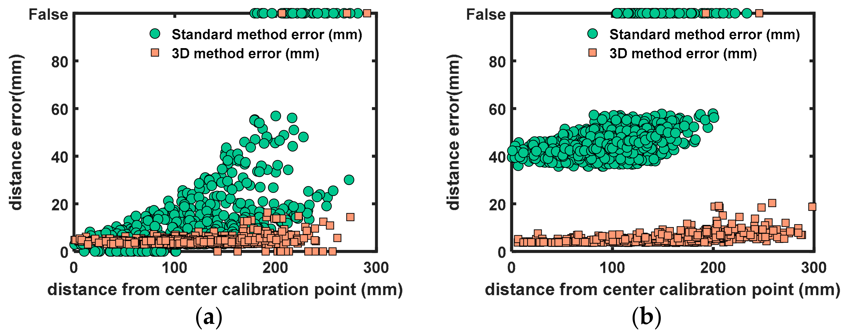 Sensors 18 01478 g011 550