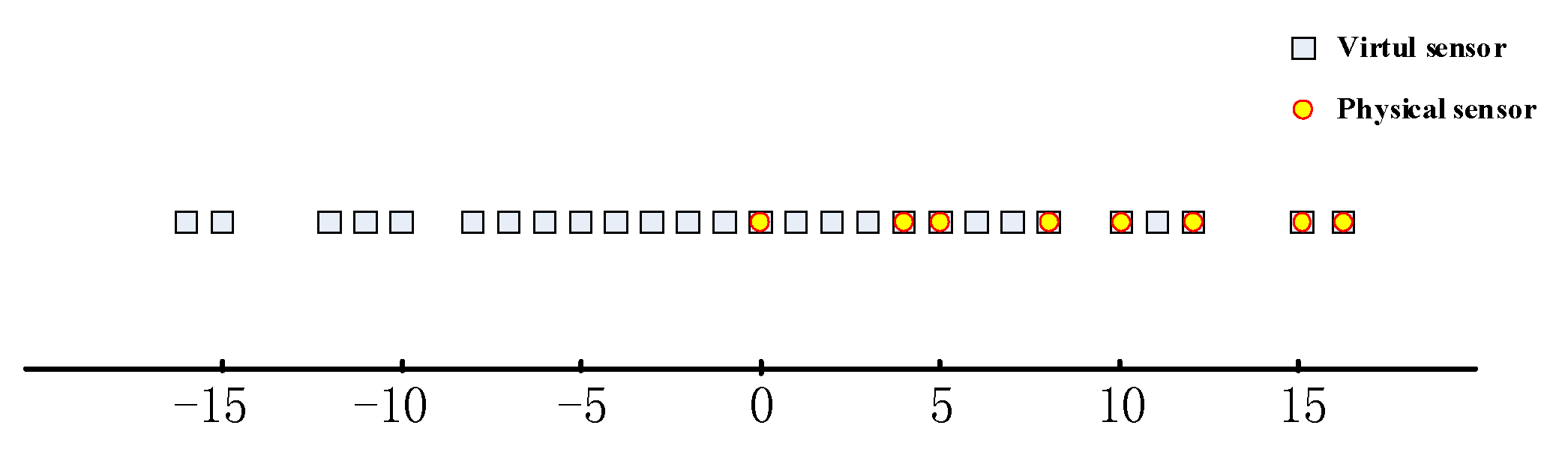 Sensors 18 01479 g003
