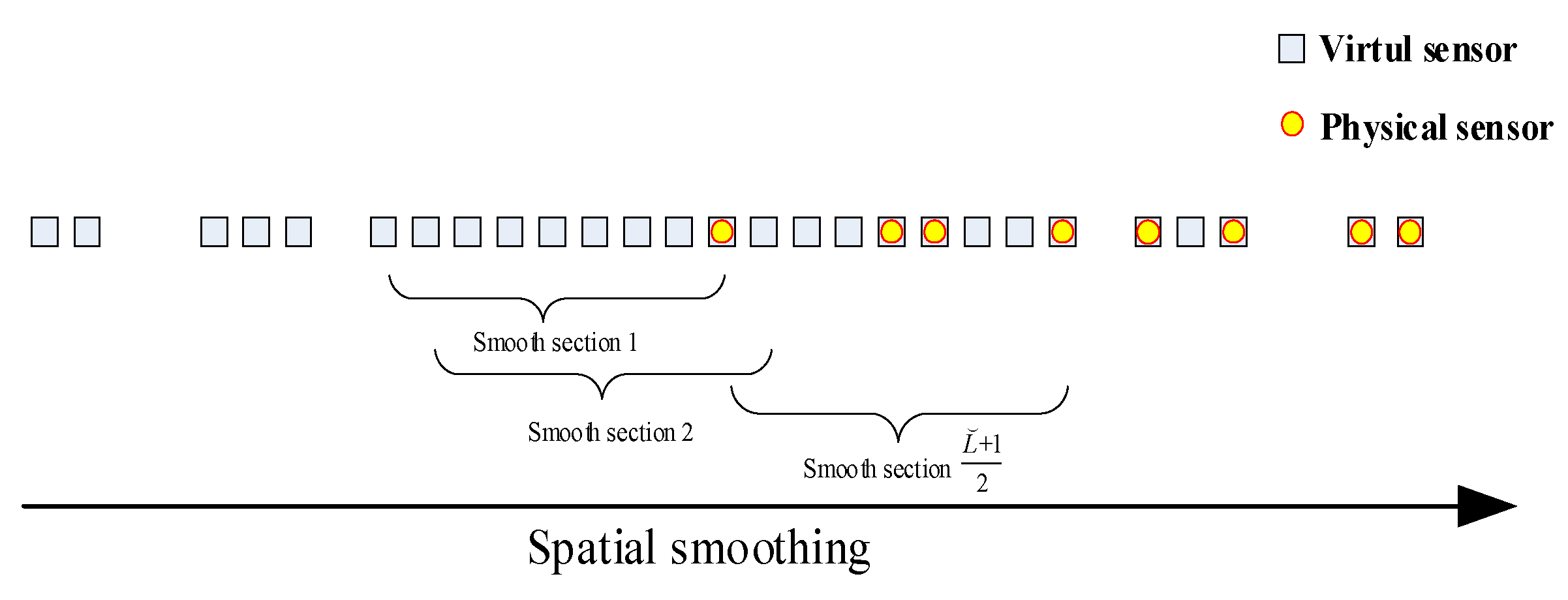 Sensors 18 01479 g004