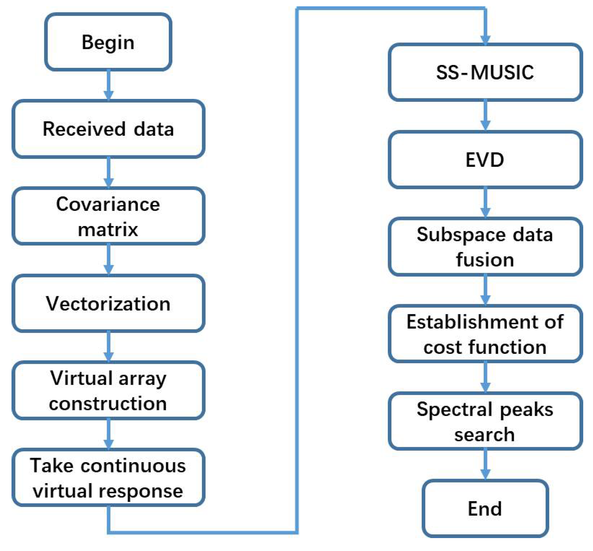 Sensors 18 01479 g005