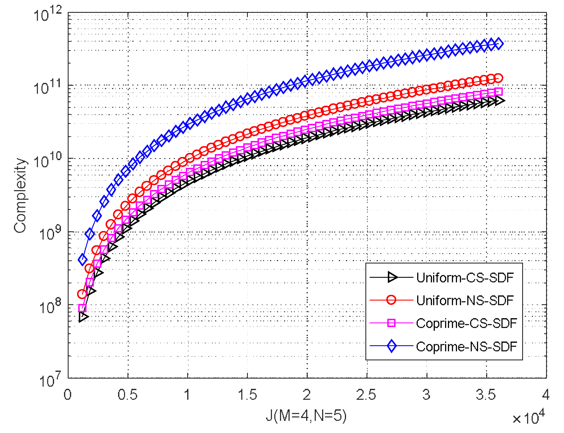 Sensors 18 01479 g006
