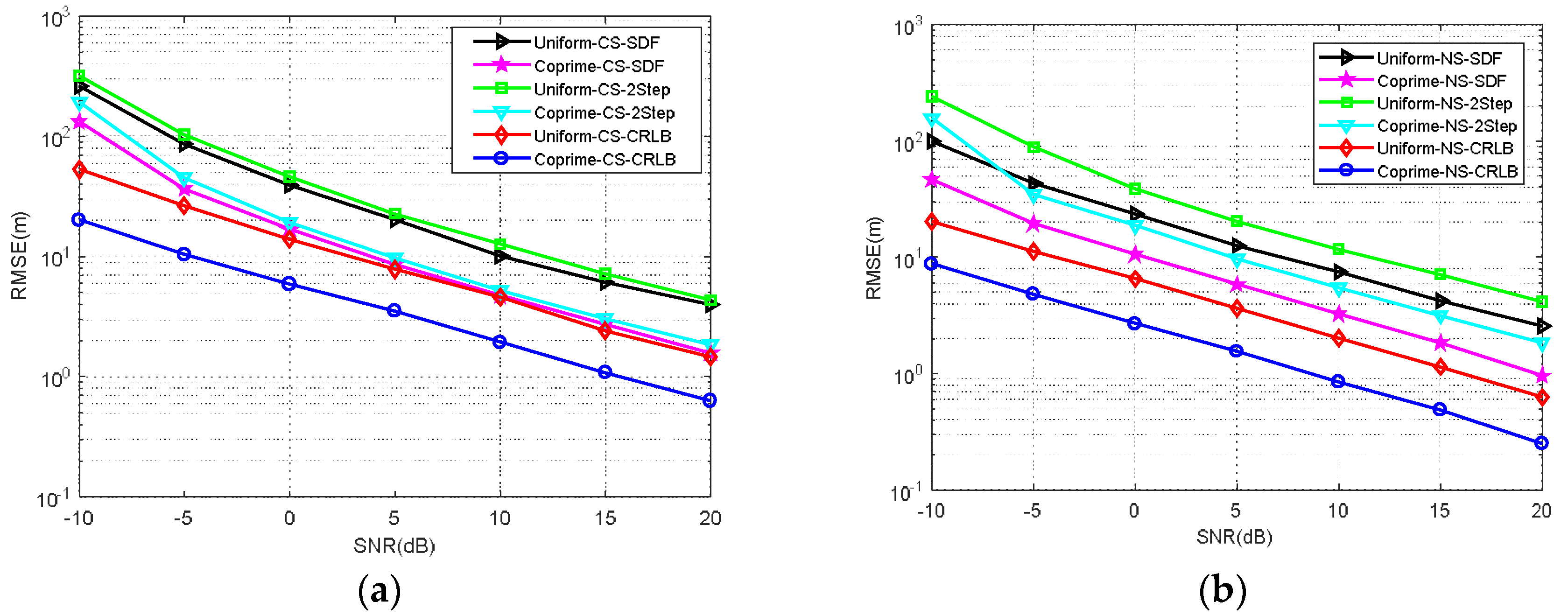 Sensors 18 01479 g009