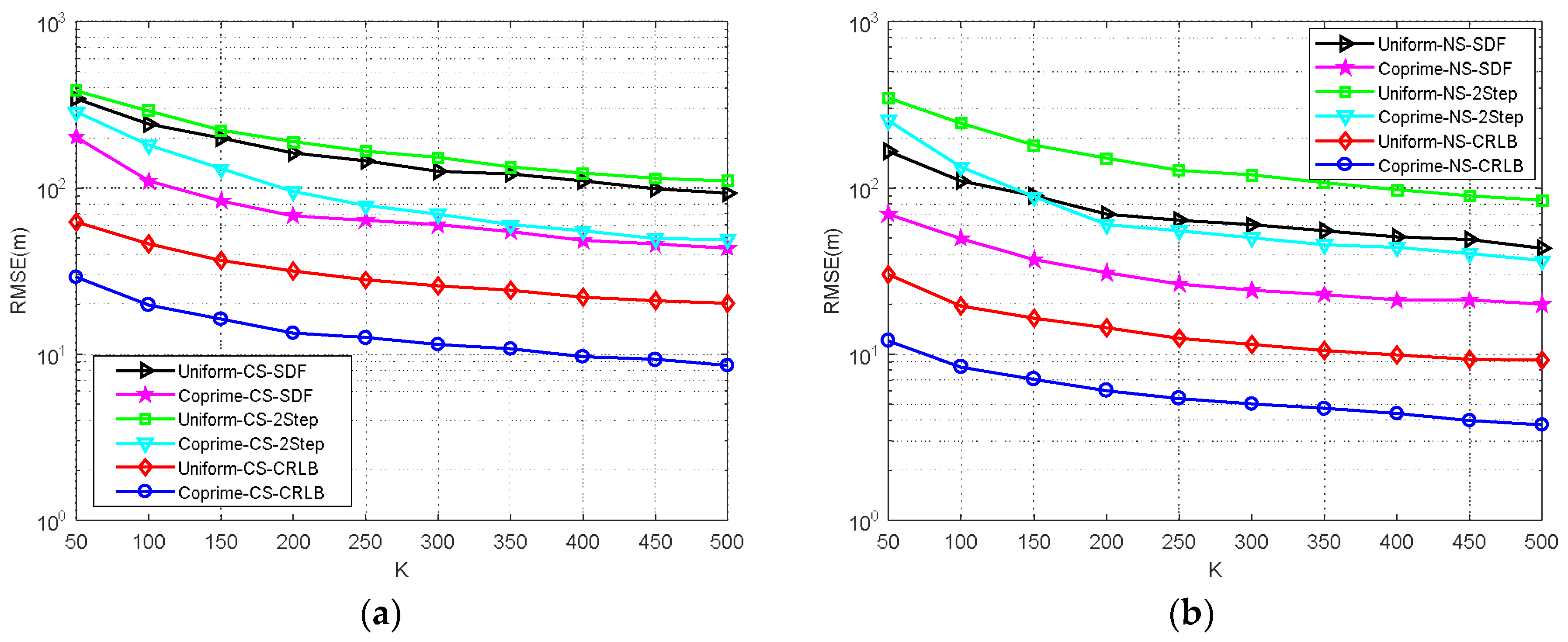 Sensors 18 01479 g010