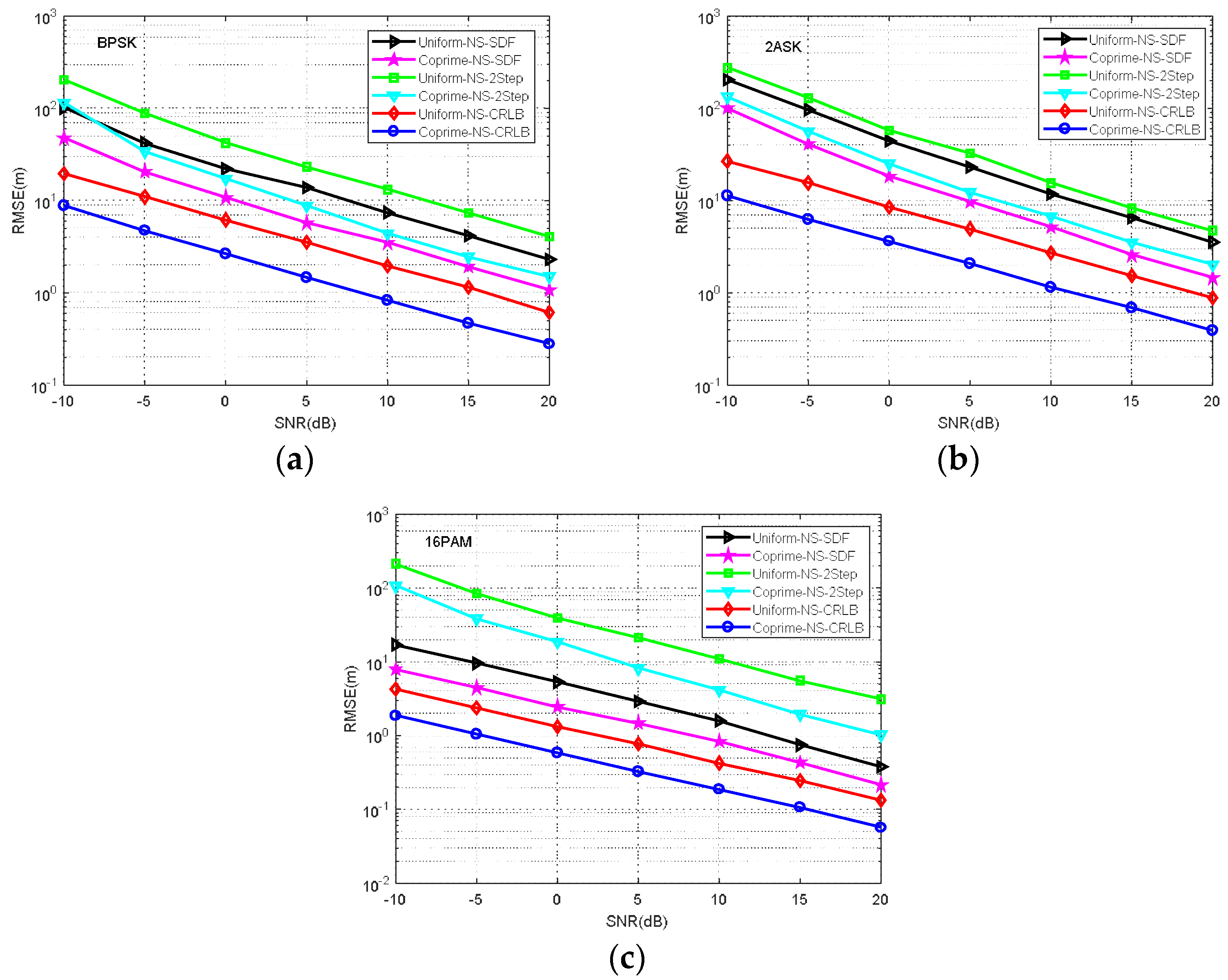 Sensors 18 01479 g013