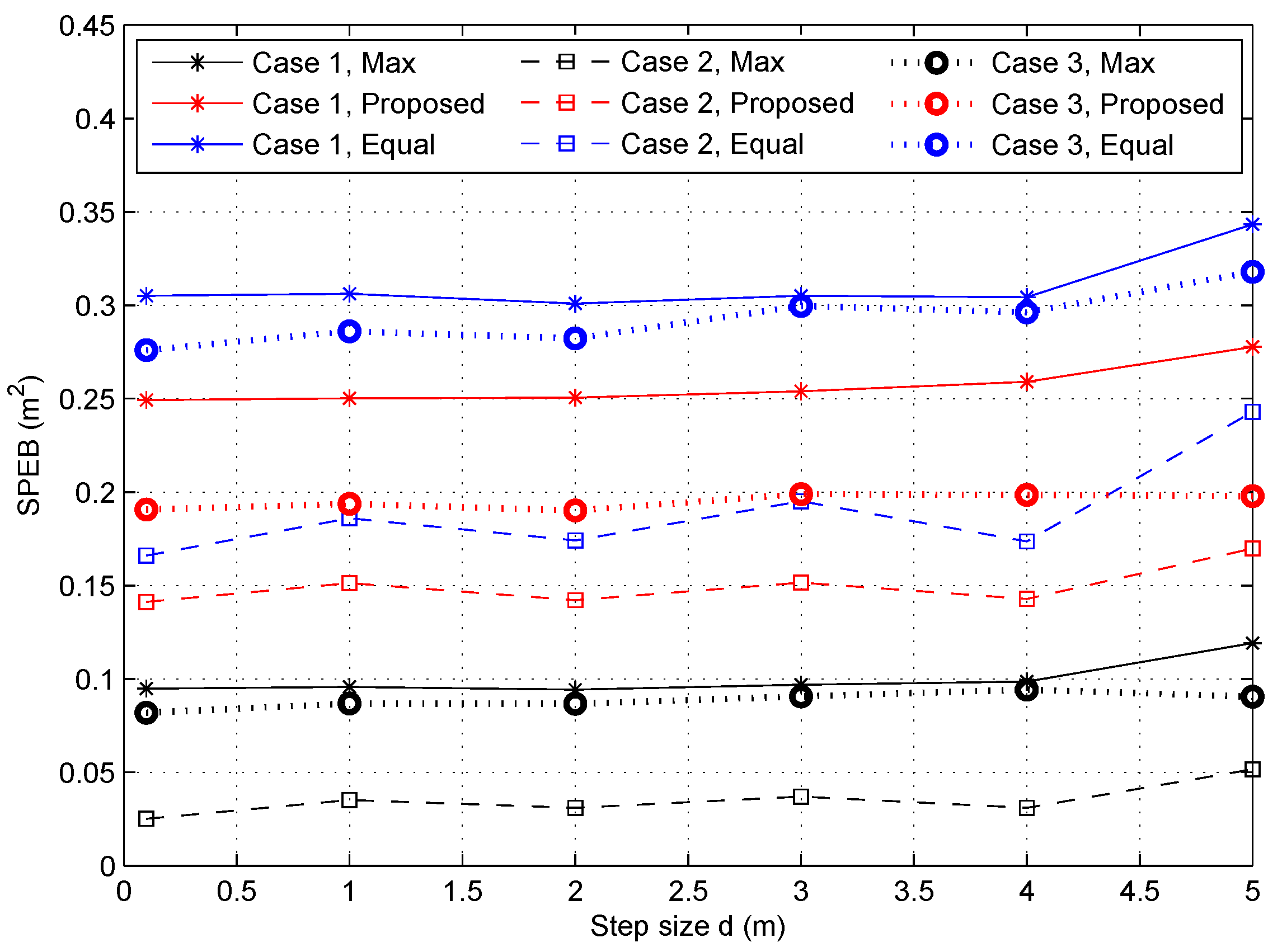 Sensors 18 01480 g005