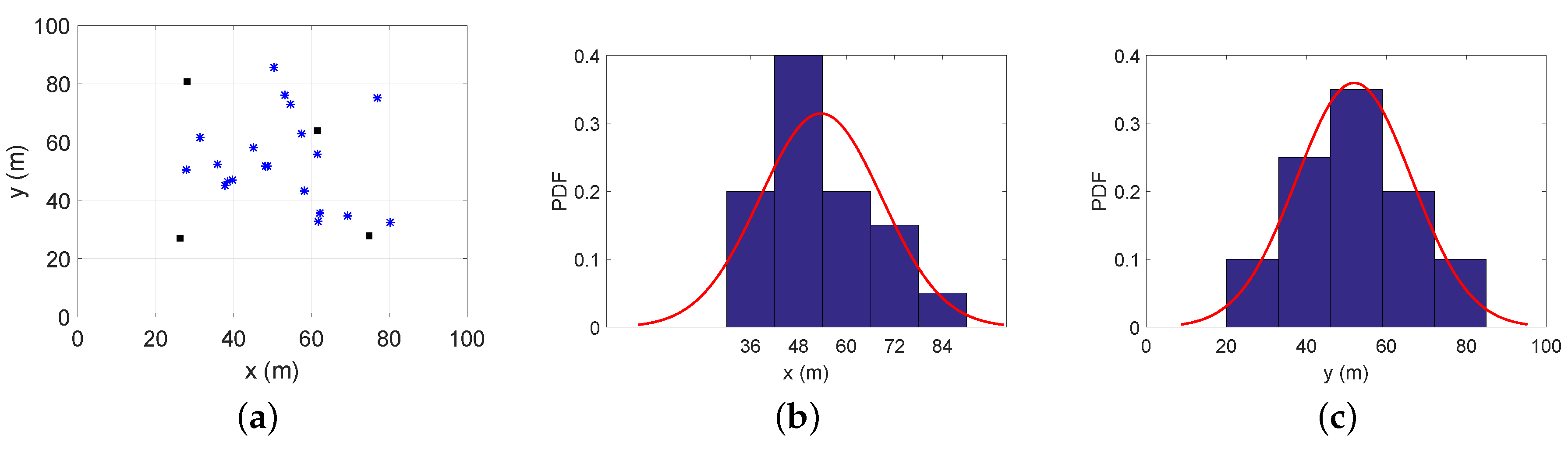 Sensors 18 01480 g008