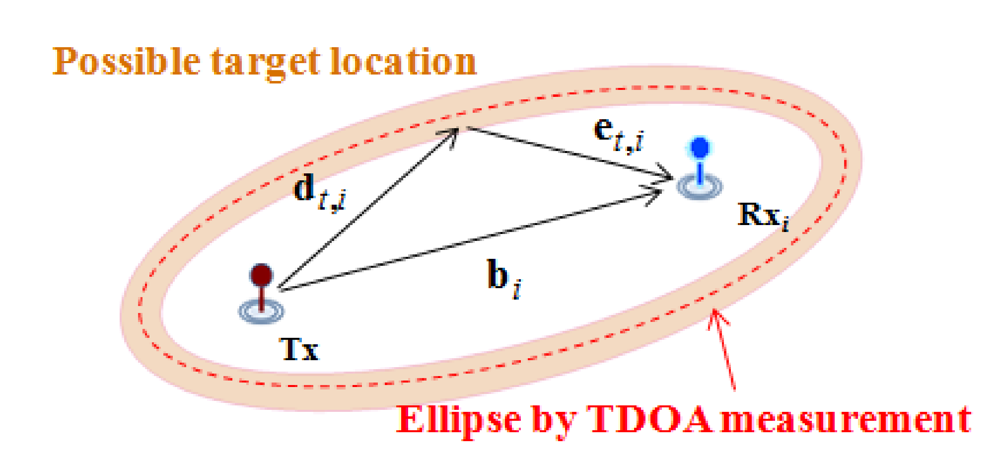 Sensors 18 01481 g002 550