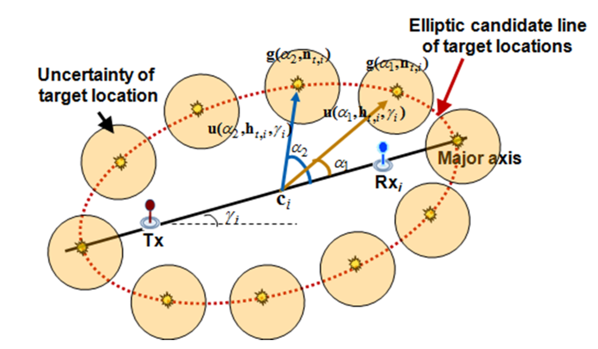 Sensors 18 01481 g003 550