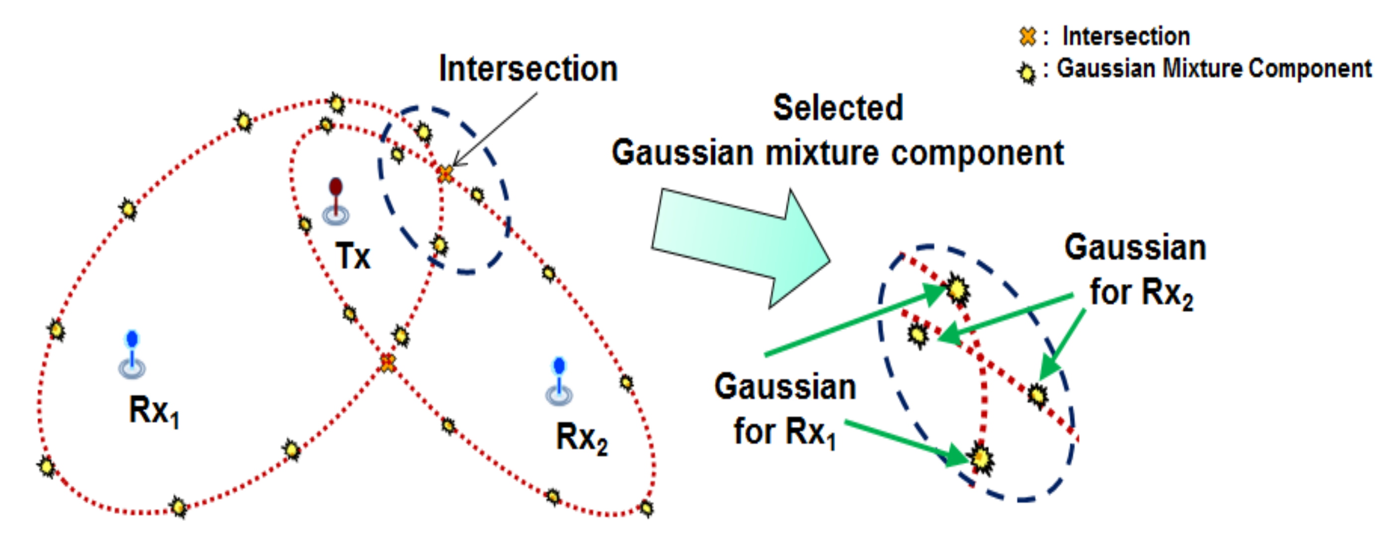 Sensors 18 01481 g004 550