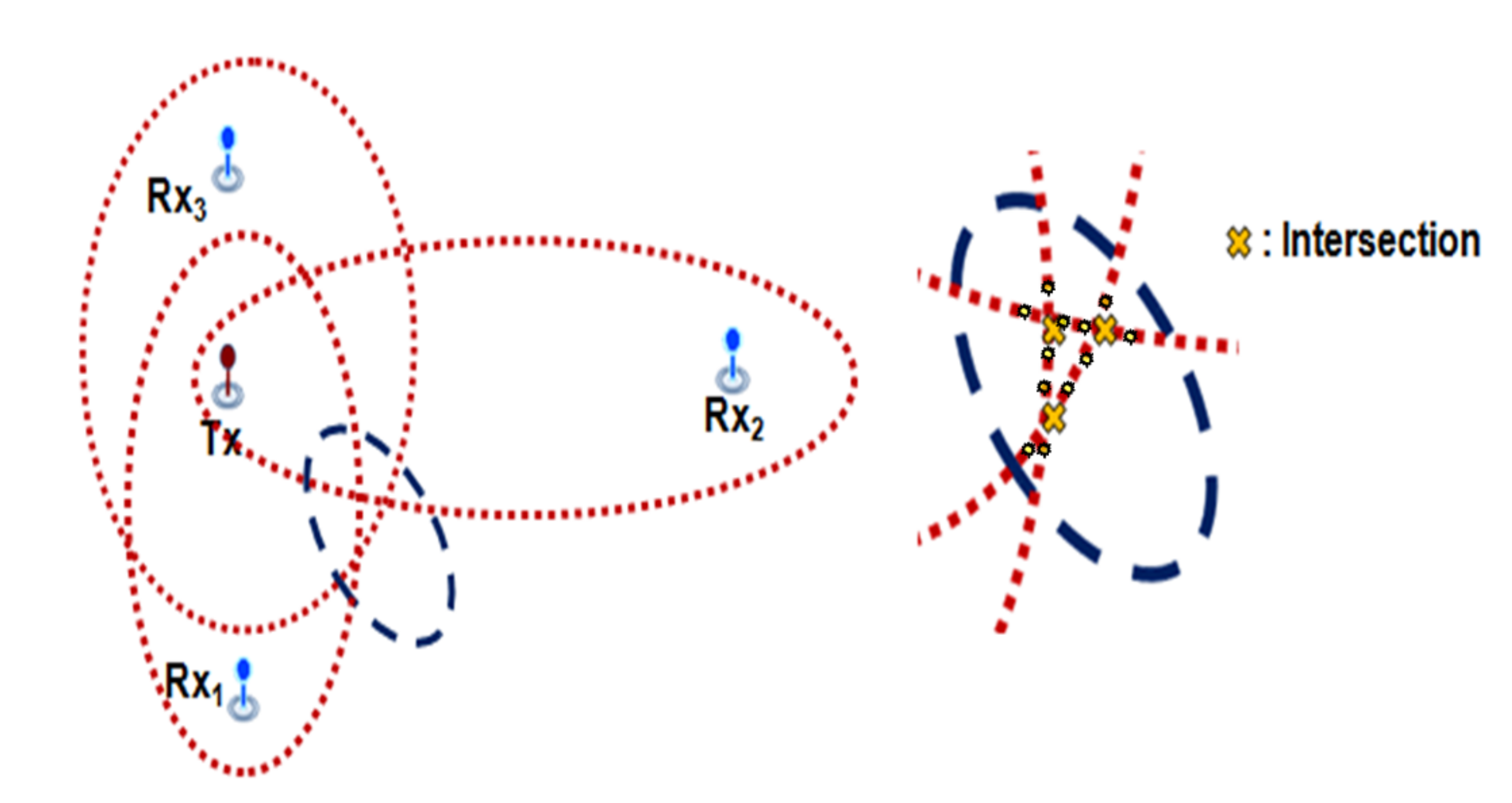 Sensors 18 01481 g005 550