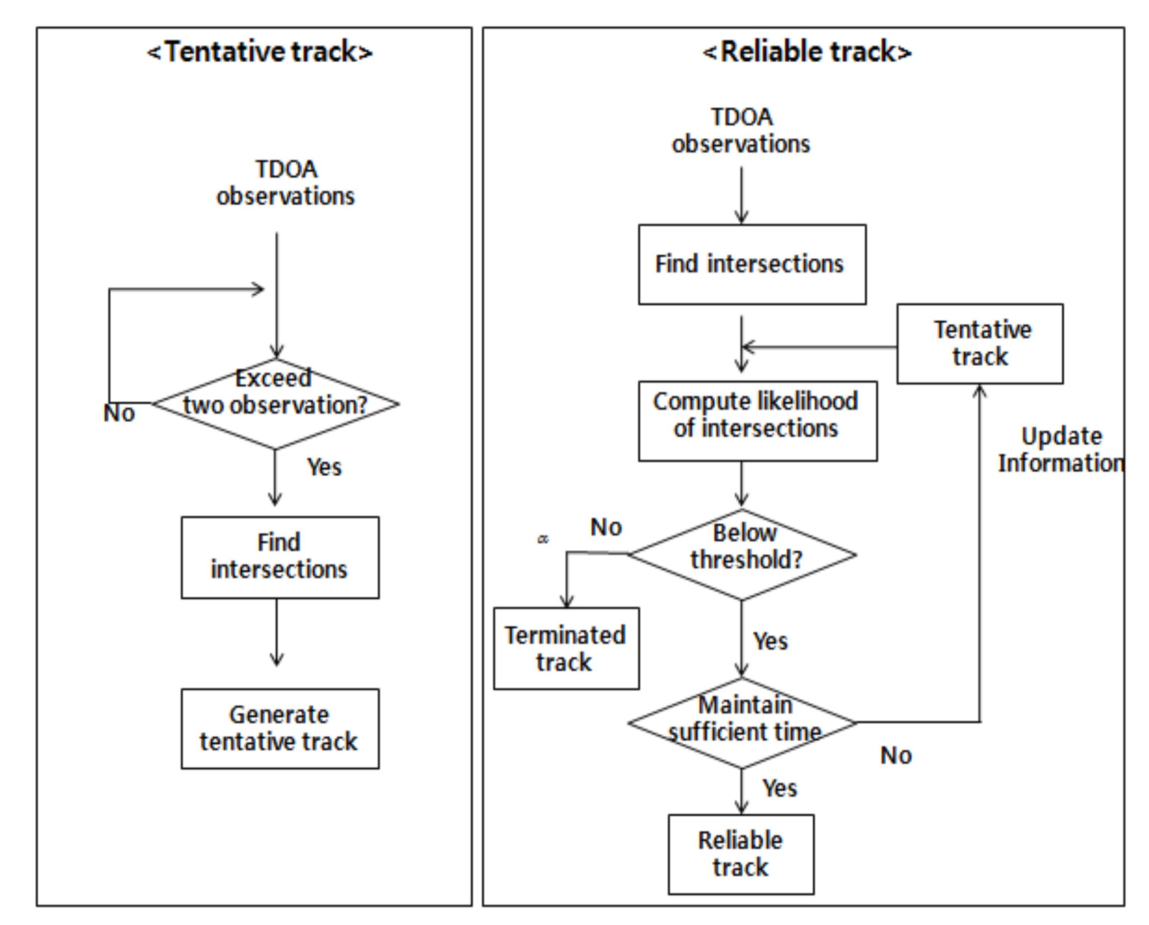 Sensors 18 01481 g006 550