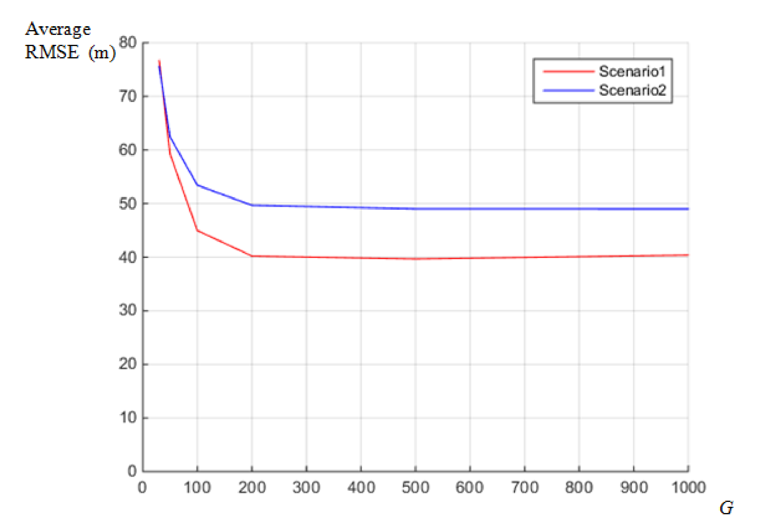 Sensors 18 01481 g010 550