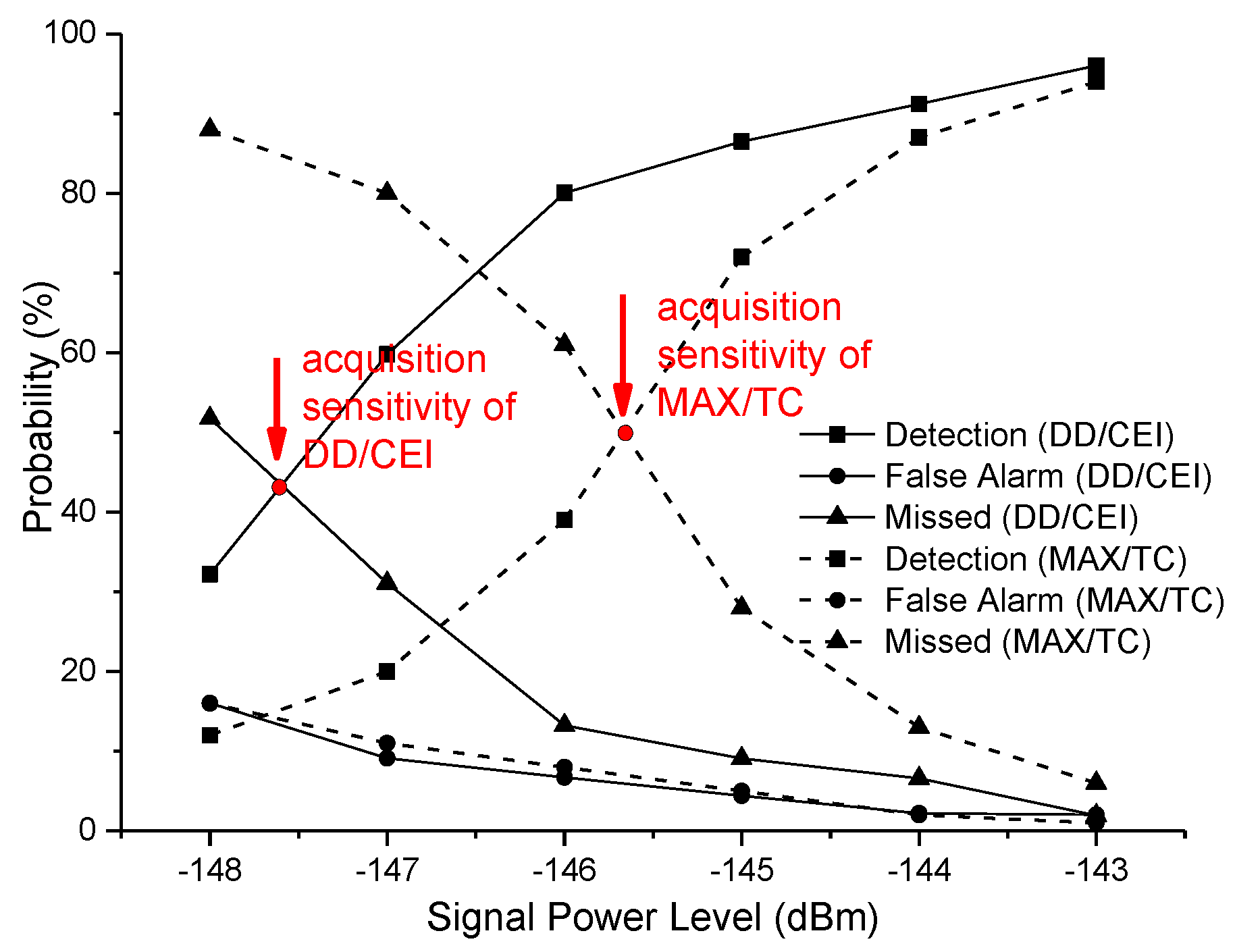 Sensors 18 01482 g007