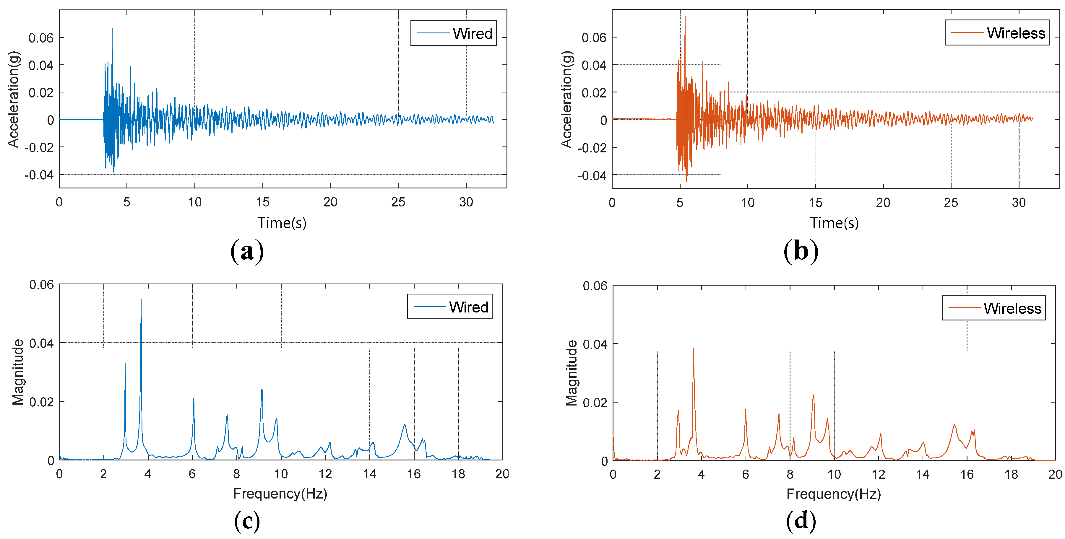 Sensors 18 01485 g010 Sensors 18 01485 g010