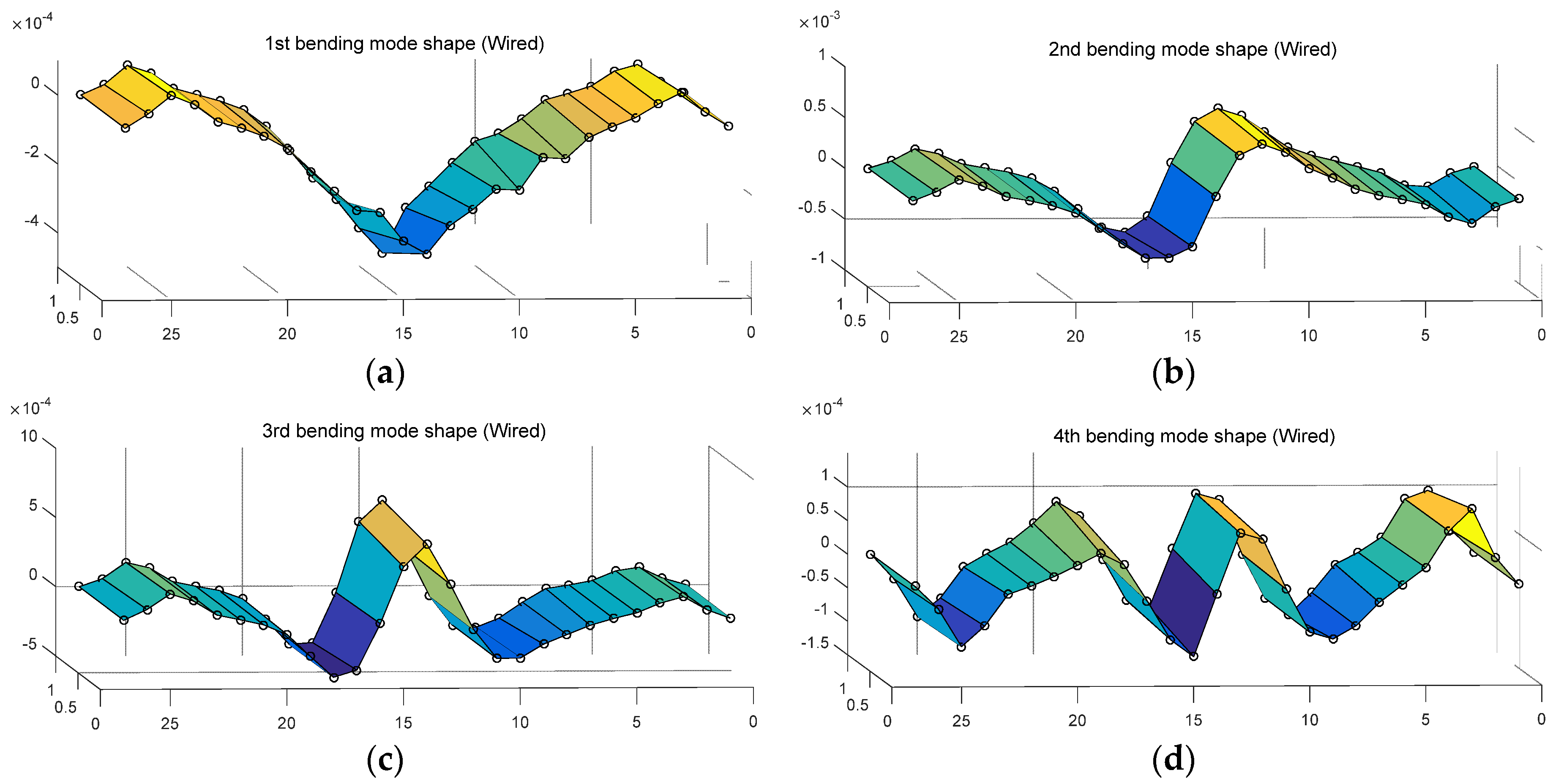 Sensors 18 01485 g011a Sensors 18 01485 g011a