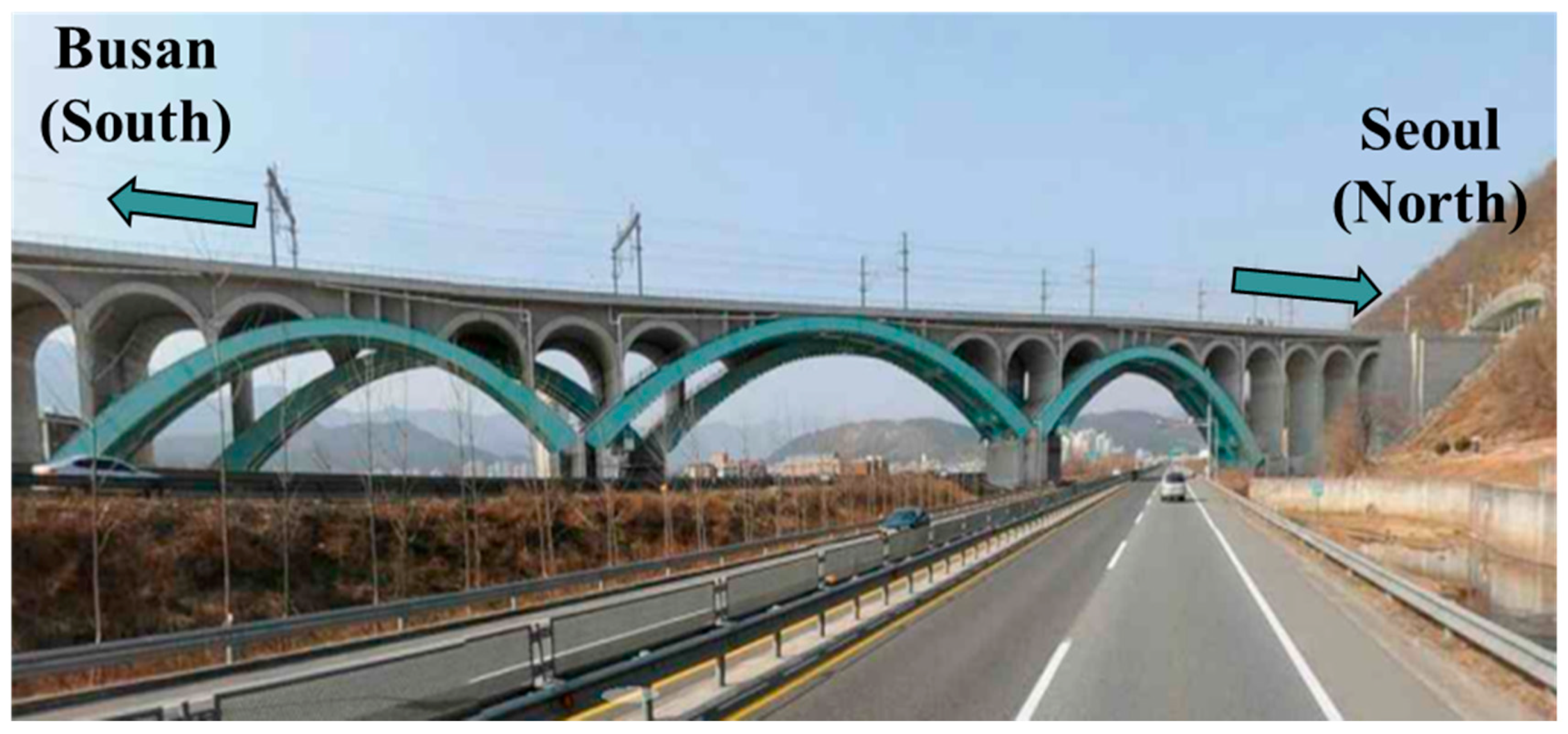 Sensors 18 01488 g001 550