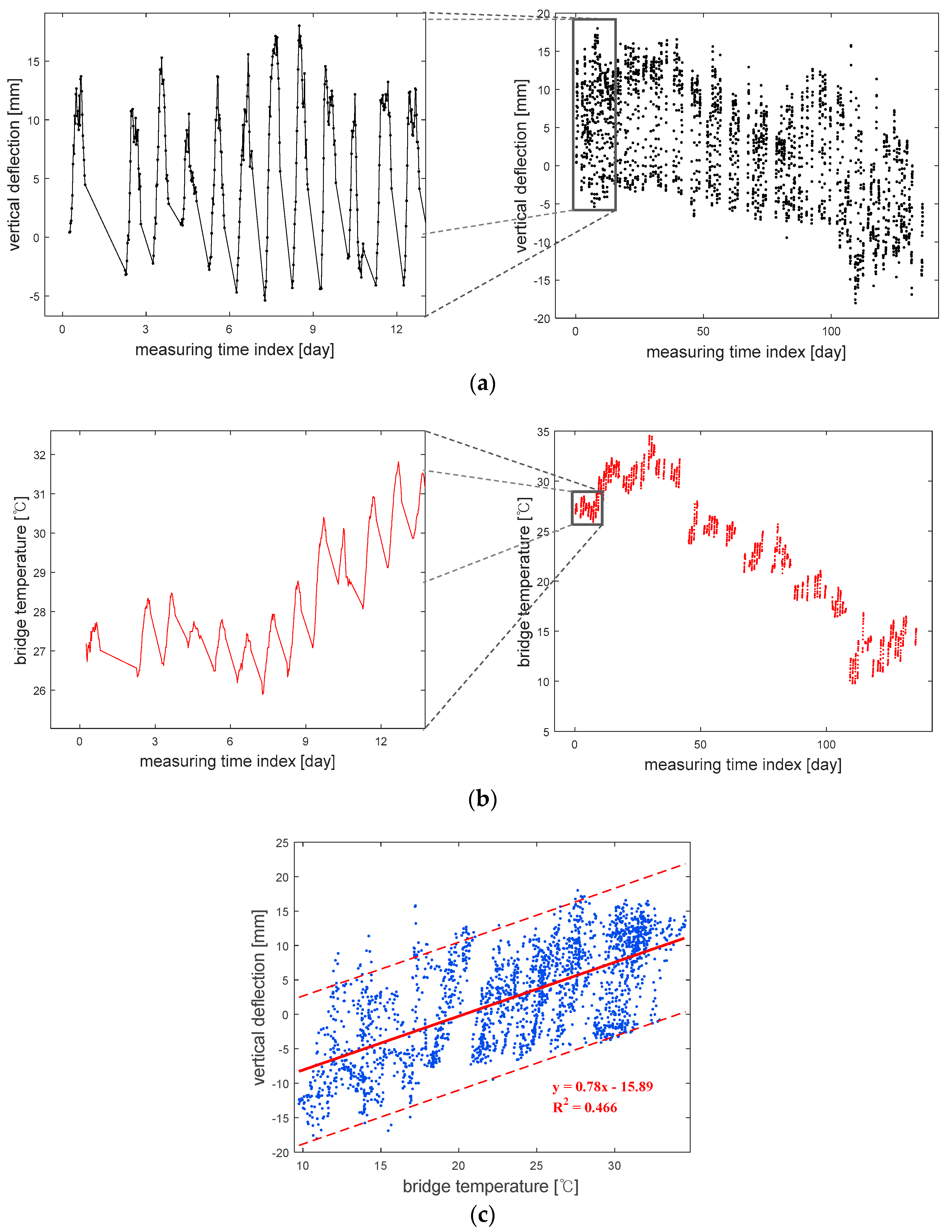 Sensors 18 01488 g004 550