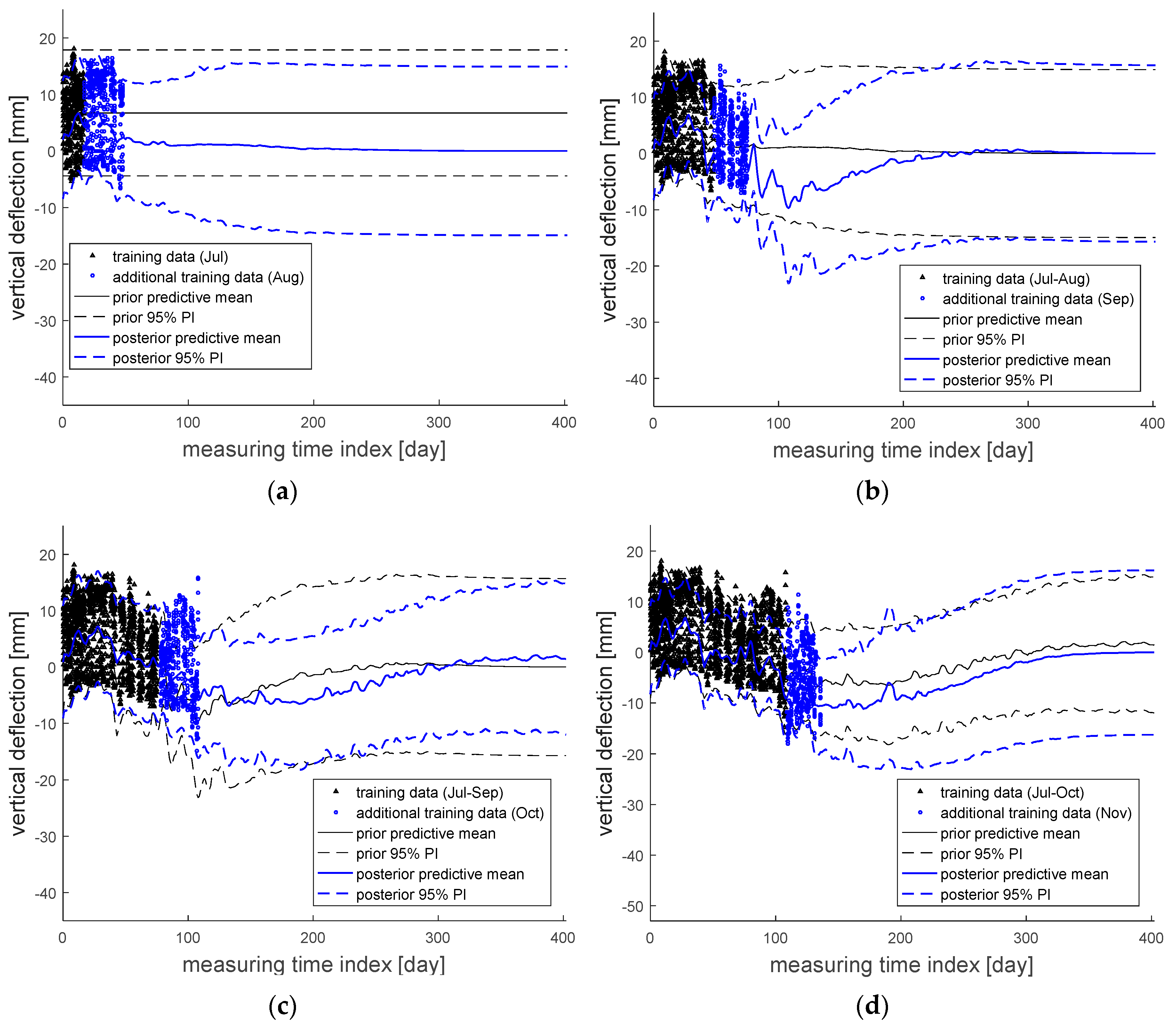 Sensors 18 01488 g006 550