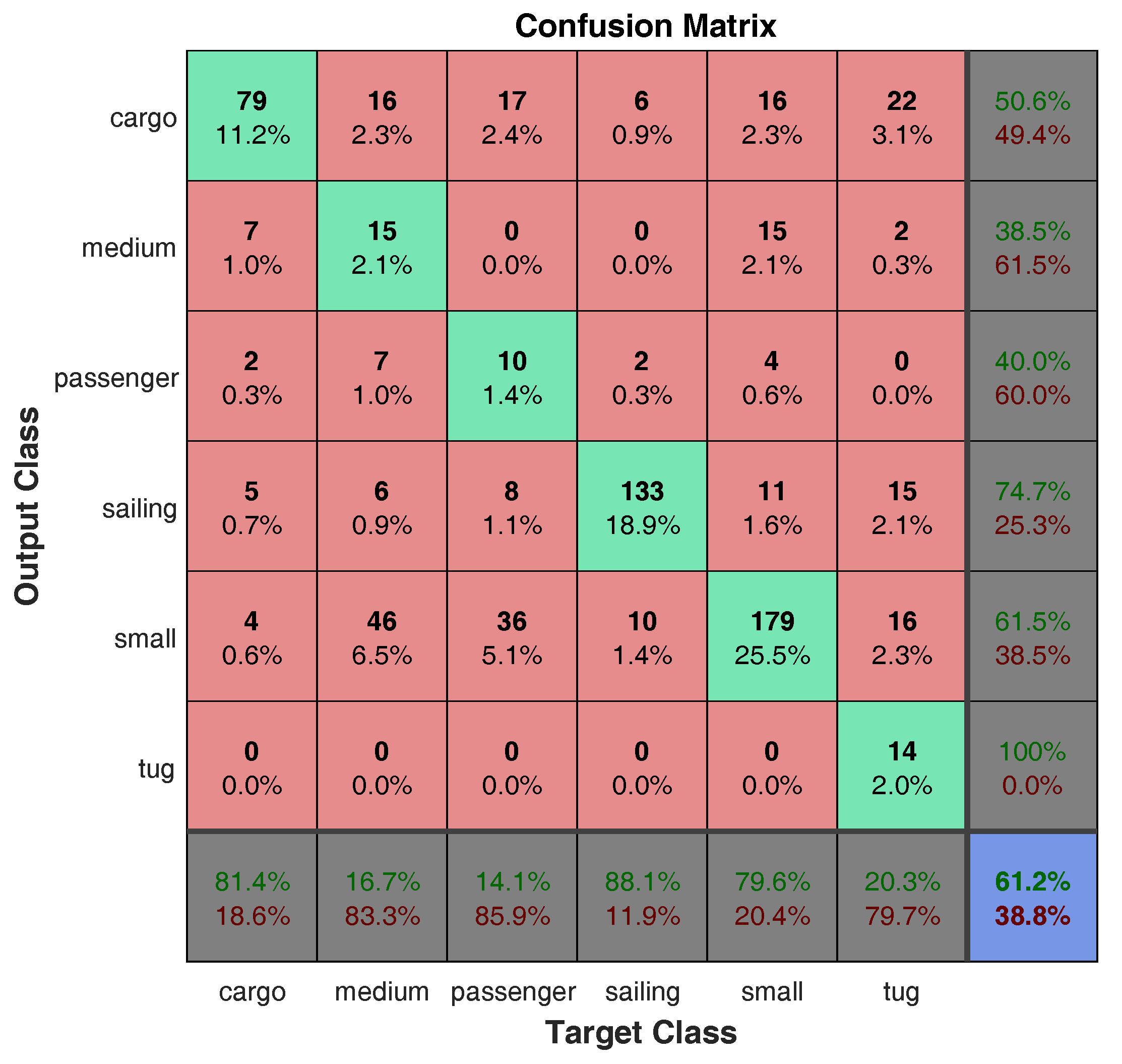 Sensors 18 01490 g007